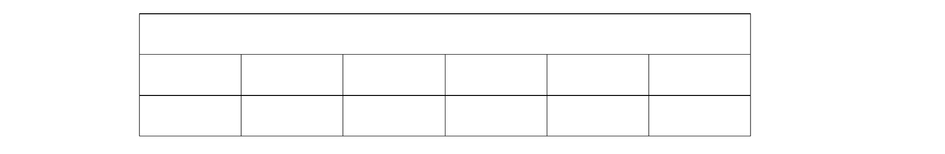 Ilustracja przedstawia tabelę zbudowaną z trzech wierszy i sześciu kolumn. Komórki w pierwszym wierszu są scalone.