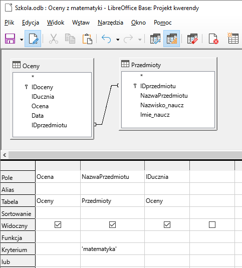 Zrzut ekranu przedstawia kreator kwerend w programie  LibreOffice Base  o nazwie Szkola.odb: Oceny z matematyki-  LibreOffice Base  : Projekt kwerendy. W oknie widoczna są 2 tabele: Oceny i Przedmioty  Tabela Oceny zawiera pola IDoceny (klucz główny), IDucznia, Ocena, Data, IDprzedmiotu Tabela Przedmioty zawiera pola : IDprzedmiotu (klucz główny), NazwaPrzedmiotu, Nazwisko_naucz, Imie_naucz  Tabele Oceny i Przedmioty są ze sobą połączone relacją  Niżej znajduje się tabela o 7 wierszach podpisanych jako: Pole, Alias, Tabela, Sortowanie, Widoczny, Funkcja, Kryterium, lub.  W wierszu Pole wpisano: Ocena, NazwaPrzedmiotu, IDucznia  Wiersz Alias jest pusty  W wierszu Tabela wpisano: Oceny, Przedmioty, Oceny  Wiersz Sortowanie jest pusty  W wierszu Widoczny w trzech komórkach widnieje kwadrat ze znakiem zaznaczenia wewnątrz  W wierszu Kryterium w drugiej komórce widnieje tekst ‘matematyka’ Wiersz Funkcja oraz lub jest pusty.