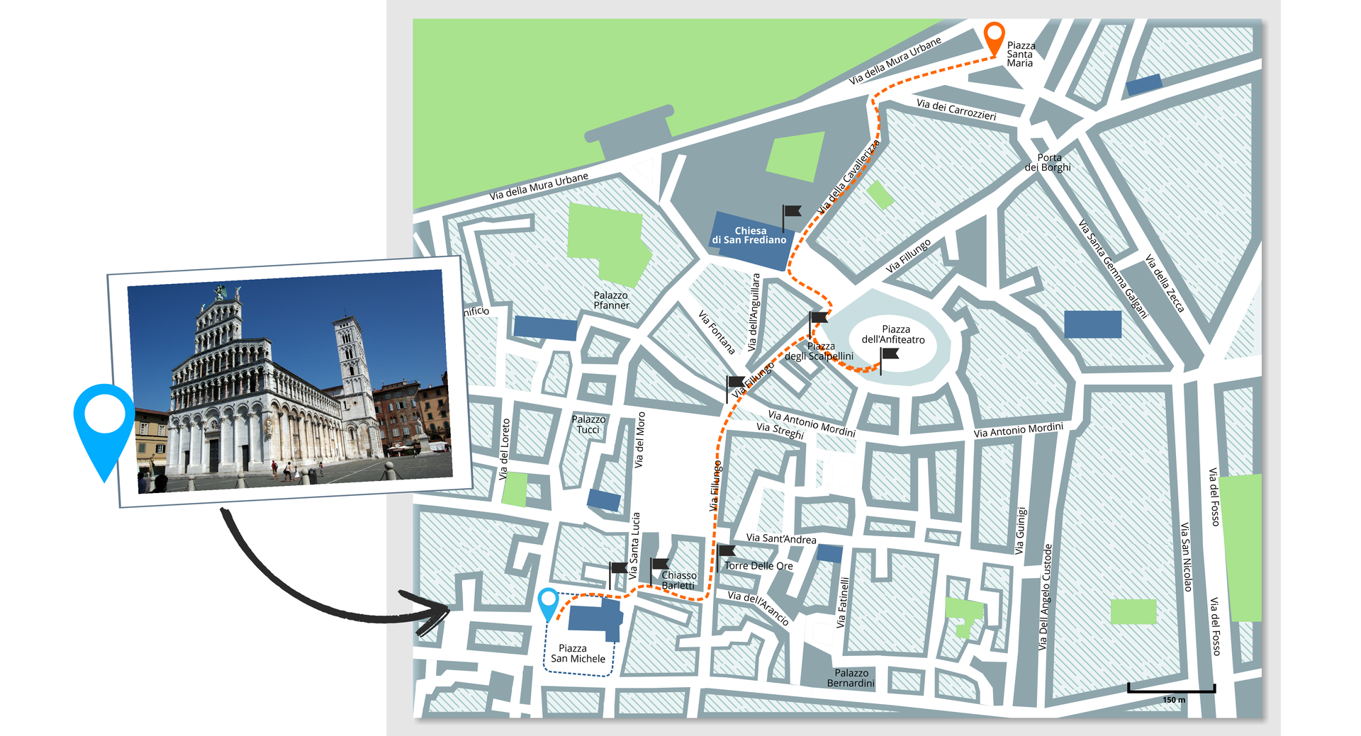 Ilustracja przedstawia wycinek planu miasta Lukka, na którym wyznaczona jest przerywaną linią trasa: Piazza Santa Maria - Chiesa di San Frediano - Piazza dell'Anfiteatro - Piazza degli Scalpellini - via Fillungo - Torre delle Ore - Chiasso Barletti - Via Santa Lucia - Piazza San Michele. Po lewej stronie znajduje się zdjęcie kościoła San Michele i strzałka w stronę mapy tam, gdzie znajduje się ten kościół.