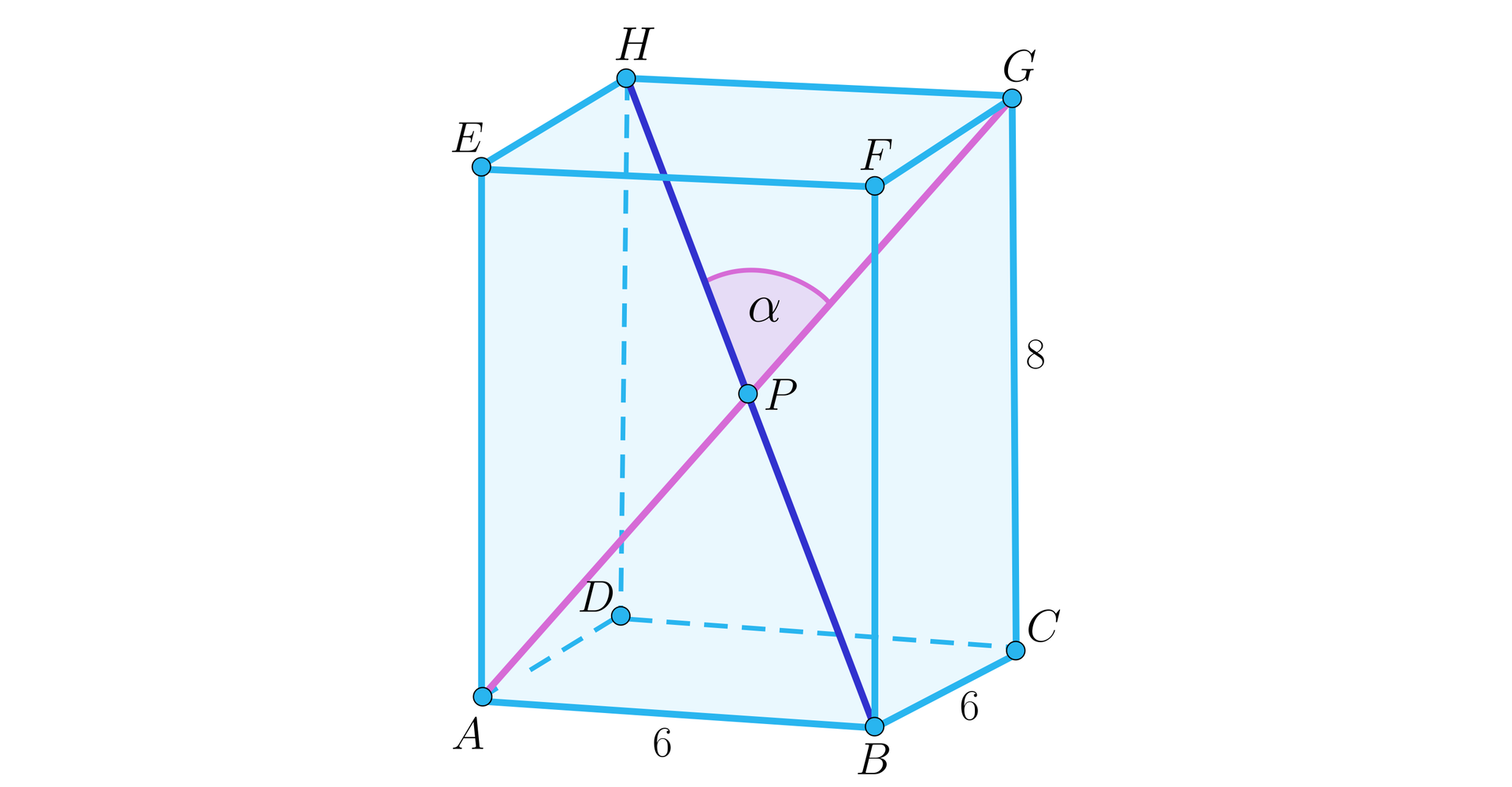 Ilustracja przedstawia graniastosłup prawidłowy czworokątny A B C D E F G H, gdzie wierzchołek F znajduje się nad wierzchołkiem A, wierzchołek E nad B, wierzchołek G nad C oraz wierzchołek H nad D. Na rysunku zaznaczono przekątną B H oraz przekątną A B. Obie przekątne przecinają się w punkcie P i tworzą kąt alfa. Odcinek A B ma długość sześć, natomiast odcinek G C ma długość osiem. 