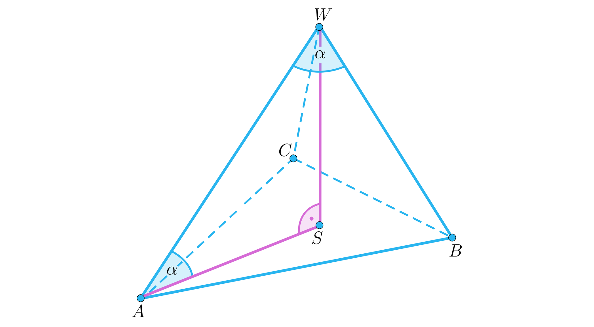 Ilustracja przedstawia ostrosłup A B C W. Z wierzchołka W upuszczono wysokość bryły. Powstał odcinek W S. Wierzchołek A połączono z wierzchołkiem S. Powstał trójkąt A S W z zaznaczonym kątem alfa przy wierzchołku A oraz W.