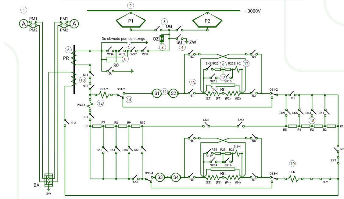 Schemat interaktywny przedstawia ideowy obwód głównego EN57. Na schemacie znajduję się 19 znaczników interaktywnych z liczbami.