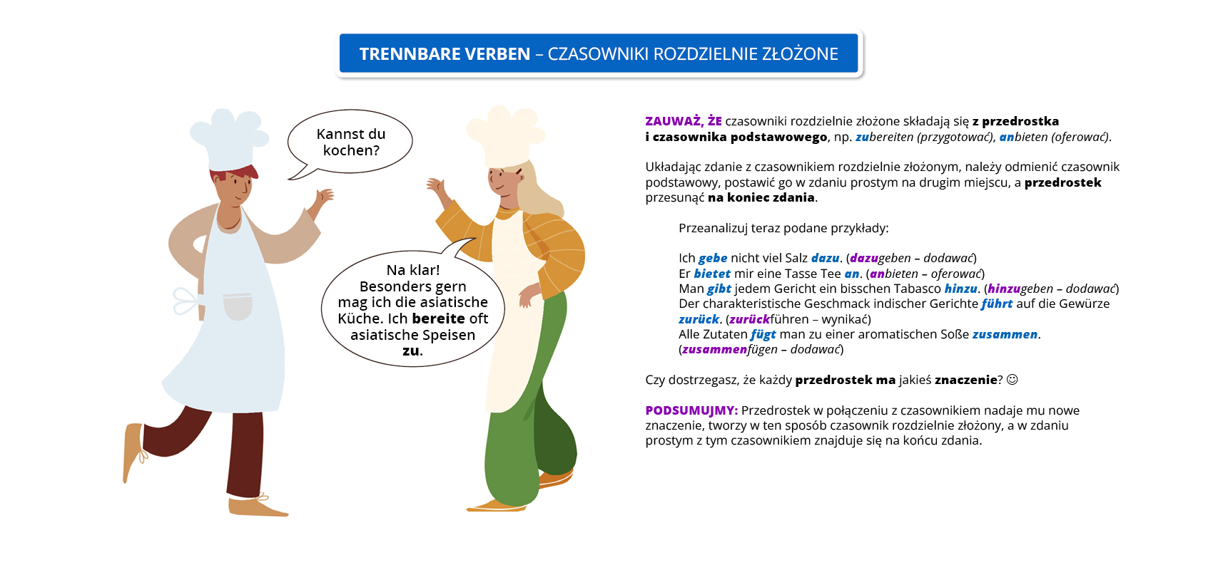 Ilustracja przedstawia infografikę pod tytułem Trennbare Verben — czasowniki rozdzielnie złożone. Po lewej stronie są rozmawiający ze sobą chłopak i dziewczyna, którzy ubrani są w fartuchy i kucharskie czapki. Po prawej jest zapisany tekst. Treść rozmowy chłopaka i dziewczyny jest następująca. Chłopak: Kannst du kochen?. Dziewczyna: Na klar! Besonders mag ich asiatische Küche. Ich bereite viele asiatische Speisen zu. W tym zdaniu pogrubione są wyrazy bereite oraz zu. Treść tekstu po prawej stronie infografiki jest następująca. Zauważ, że czasowniki rozdzielnie złożone składają się z przedrostka i czasownika, np. zu/bereiten, an/bieten. Przedrostek przesuwasz na koniec zdania. Czy dostrzegasz, że każdy przedrostek ma jakieś znaczenie? Zdanie zakończone uśmieszkiem. Przeanalizuj teraz podane przykłady: Ich gebe nicht viel Salz dazu. W tym zdaniu pogrubione są wyrazy gebe oraz dazu. Frankreich bietet köstliche Küche an. W tym zdaniu pogrubione są wyrazy bietet oraz an. Man gibt jedem Gericht ein bisschen Tabasco hinzu. W tym zdaniu pogrubione są wyrazy gibt oraz hinzu. Auf dem Markt kann man gebratene, süße Heuschrecken, Spinnen, weiße Würmer oder Frösche probieren. W tym zdaniu pogrubiony jest wyraz  probieren. Der charakteristische Geschmack und das Aroma indischer Gerichte sind auf eine große Menge an Gewürzen zurückzuführen. W tym zdaniu pogrubiony jest wyraz  zurückzuführen . Alle Zutaten schneidet man in Stücke, man brät sie und fügt dann in eine aromatische Soße hinzu. W tym zdaniu pogrubione są wyrazy fügt oraz hinzu. Podsumujmy: Przedrostek w połączeniu z czasownikiem nadaje mu nowe znaczenie, tworzy w ten sposób czasownik rozdzielnie złożony, a w zdaniu znajduje się na końcu.