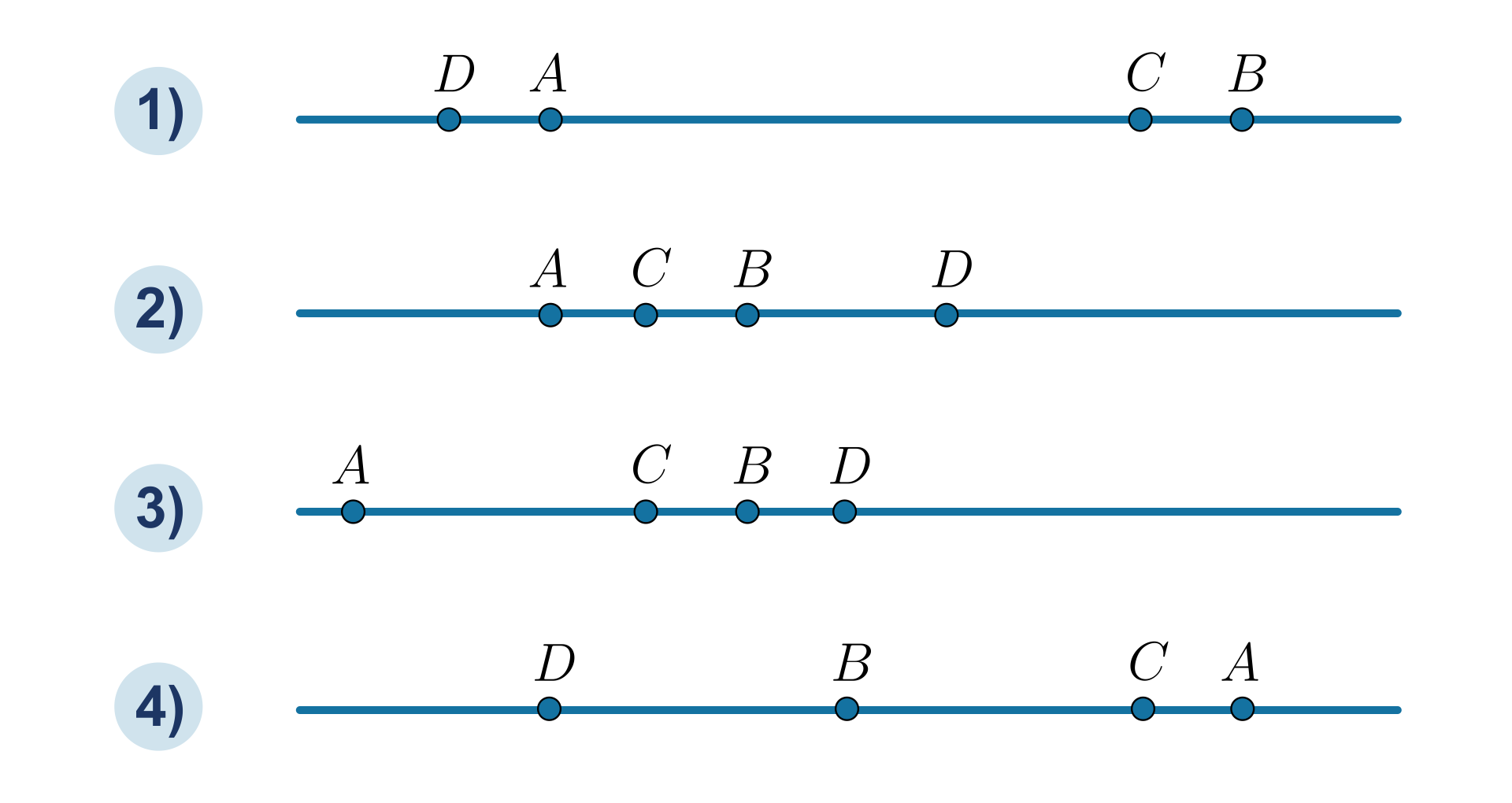 Cztery sposoby narysowania prostej, na której umieszczone są punkty A, B, C, D.