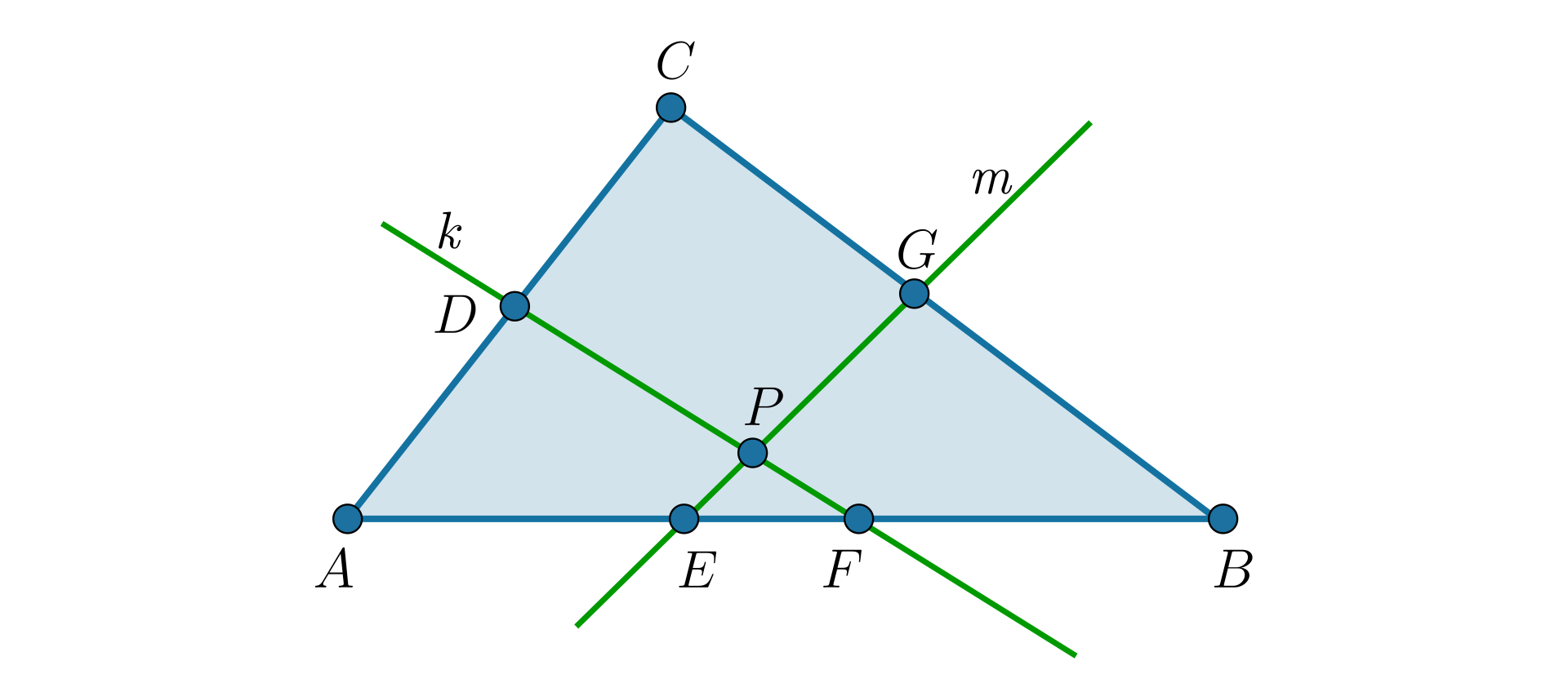 Ilustracja przedstawia trójkąt ABC. Poprowadzono symetralne k oraz m odpowiednio boków AC oraz BC. Środek odcinka AC oznaczono jako punkt D, a środek odcinka BC jako punkt G.  Miejsce przecięcia prostym k i m oznaczono jako punkt P. Punkt przecięcia prostej m z bokiem AB oznaczono jako E, a punkt przecięcia prostek k z bokiem AB jako F. 
