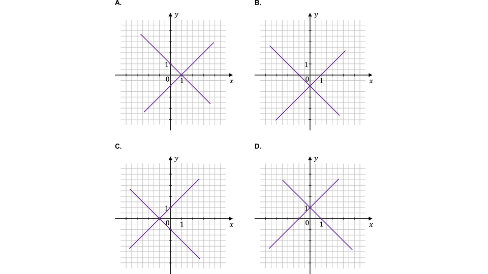 Obraz przedstawia cztery układy współrzędnych (A, B, C, D), w każdym z nich narysowane są dwie proste w kolorze fioletowym, przecinające się w jednym punkcie.
Na rysunku A jedna z prostych przecina oś OX w punkcie jeden oraz oś  Oy w punkcie jeden. Druga prosta przecina oś OX w punkcie jeden i oś OY w punkcie minus jeden. Proste przecinają się w punkcie o współrzędnych nawias jeden przecinek zero koniec nawiasu.
Na rysunku B jedna z prostych przecina oś OX w punkcie minus jeden oraz oś  Oy w punkcie minus jeden. Druga prosta przecina oś OX w punkcie jeden i oś OY w punkcie minus jeden. Proste przecinają się w punkcie o współrzędnych nawias zero przecinek minus jeden koniec nawiasu.
Na rysunku C jedna z prostych przecina oś OX w punkcie minus  jeden oraz oś  Oy w punkcie minus jeden. Druga prosta przecina oś OX w punkcie minus  jeden i oś OY w punkcie jeden. Proste przecinają się w punkcie o współrzędnych nawias minus jeden przecinek zero koniec nawiasu.
Na rysunku D jedna z prostych przecina oś OX w punkcie jeden oraz oś  Oy w punkcie jeden. Druga prosta przecina oś OX w punkcie minus jeden i oś OY w punkcie jeden. Proste przecinają się w punkcie o współrzędnych nawias zero przecinek jeden koniec nawiasu.