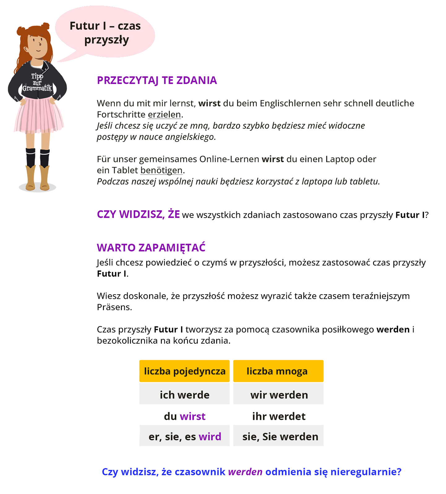 Ilustracja zawiera poradę językową.
Grafika przedstawia dziewczynkę ubraną w czarną bluzę z napisem Tipp zur Grammatik oraz różową, plisowaną spódnicę i kowbojki.
Dziewczynka mówi: Futur I - czas przyszły.
Pozostałą część ilustracji stanowi tekst, którego treść wyświetla się w trybie dostępności.