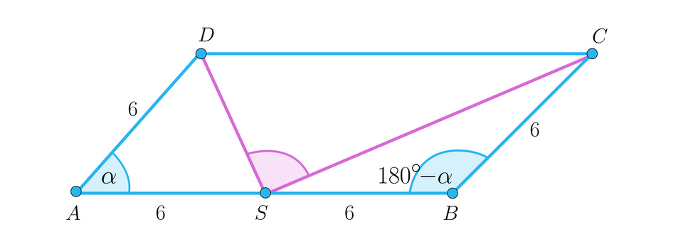 Na ilustracji przedstawiono równoległobok A B C D. Długość ramienia A D. wynosi 6, natomiast długość podstawy A B. wynosi dwanaście. Zaznaczono punkt S, stanowiący środek podstawy A B. Wierzchołki D i C połączono z punktem S. Zaznaczono ∠ C S D.∠ D A S oznaczono alfa, natomiast ∠ C B S oznaczono 180 stopni, minus, alfa.