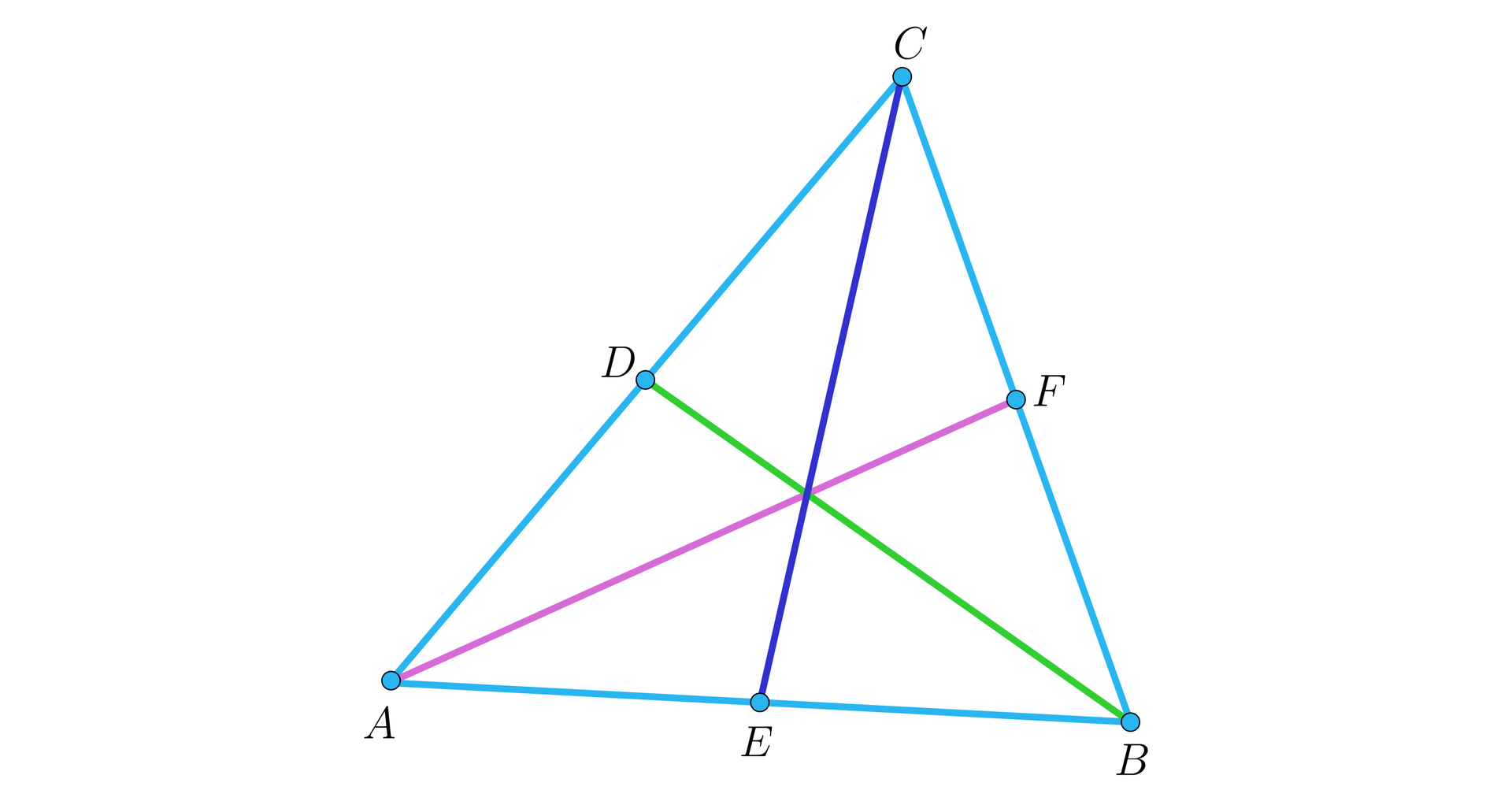 Na ilustracji przedstawiono trójkąt ABC. Z wierzchołka A, poprowadzono środkową do punktu F, leżącego na boku CB. Z wierzchołka B poprowadzono środkową do punktu D, leżącego na boku AC. Z wierzchołka C poprowadzono środkową do punktu E, leżącego na boku AB.