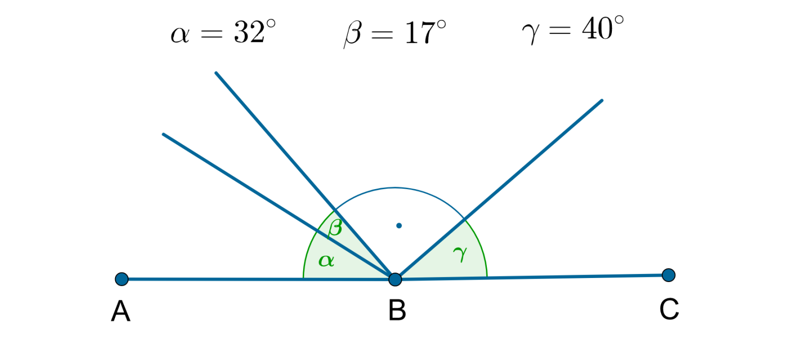 Ilustracja przedstawia dwa połączone ze sobą odcinki: A B oraz A C. Punkt B jest wierzchołkiem czterech kątów. Od lewej mamy kąt alfa o mierze 32 stopnie, dalej kąt beta, który ma z nim jedno wspólne ramię. Kąt beta ma miarę 17 stopni. Dalej mamy kąt prosty, mający lewe ramię wspólne z kątem beta i prawe ramię wspólne z kątem gamma o mierze 40 stopni.