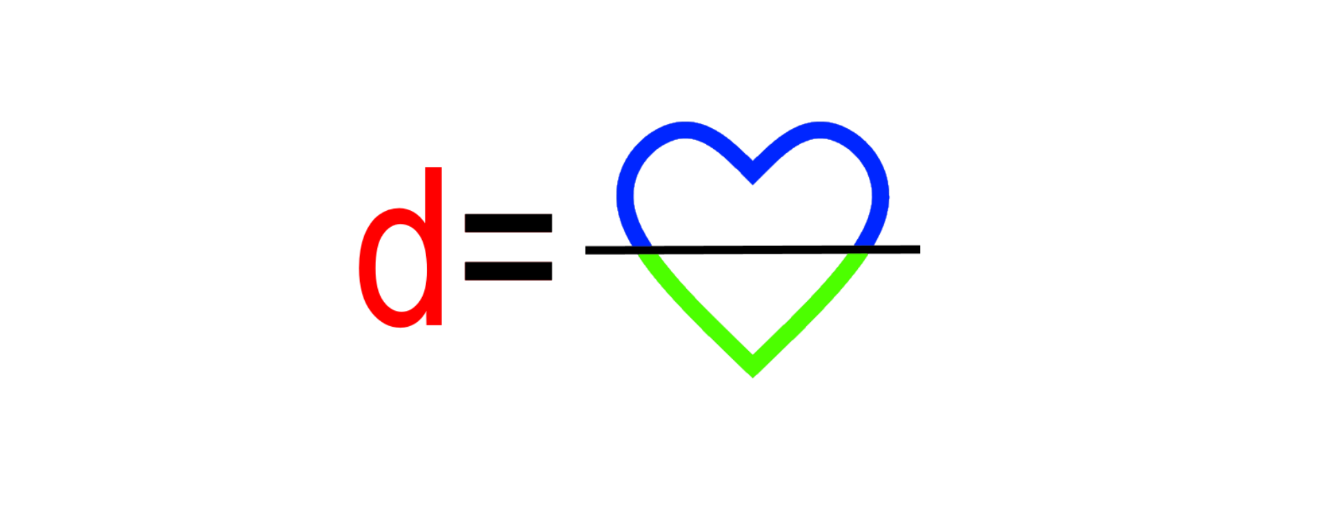 Na grafice przedstawiony został sposób na przypomnienie sobie wzoru na obliczanie gęstości. Z lewej strony znaku „równa się” zapisano literkę d, a po prawej stornie narysowano serce przecięte poziomą linią w połowie jego wysokości. 