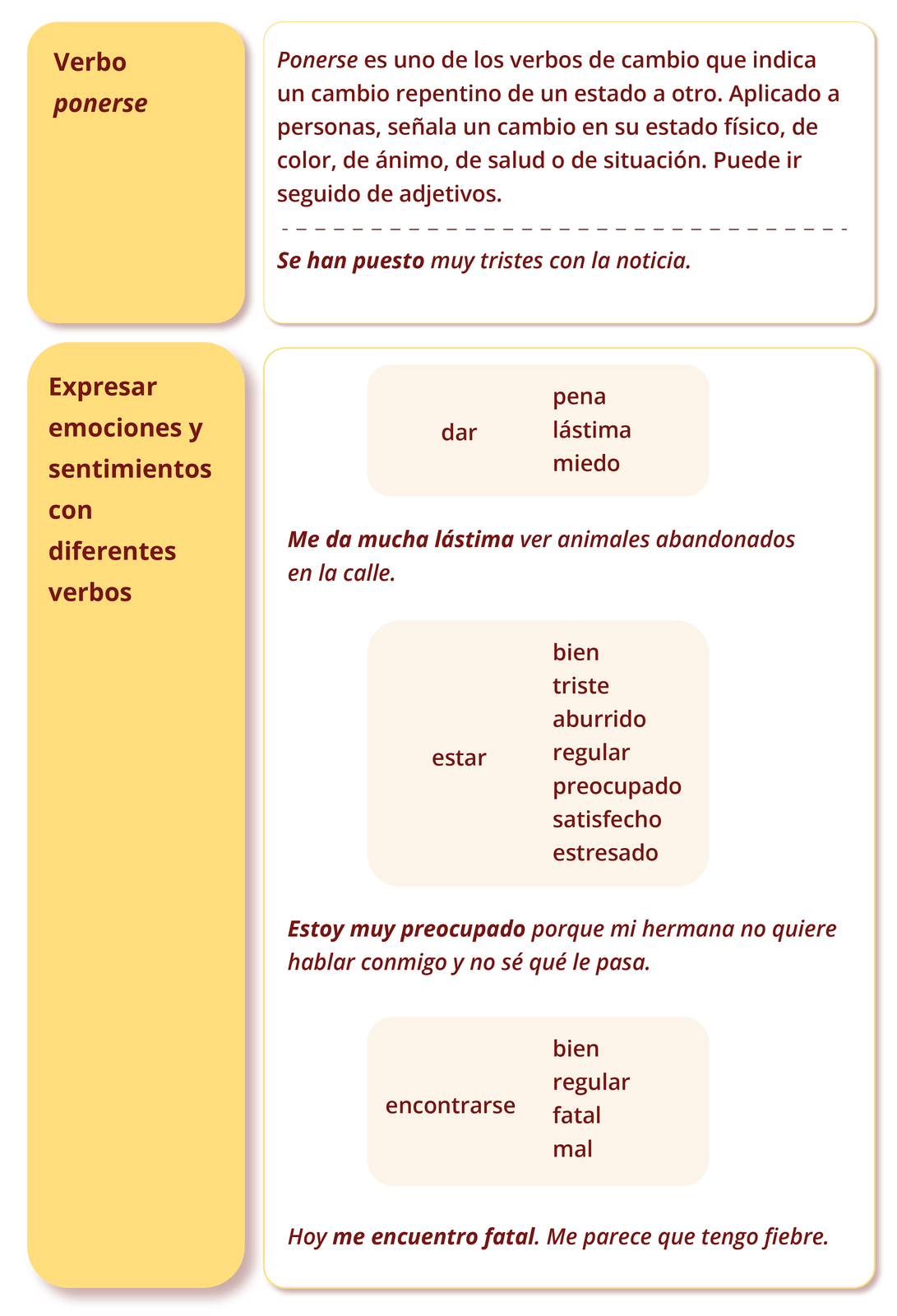 Pierwsza sekcja grafiki, po lewej stronie Verbo ponerse. Po prawej stronie: Ponerse es uno de los verbos de cambio que indica un cambio repentino de un estado a otro. Aplicado a personas, señala un cambio en su estado físico, de color, de ánimo, de salud o de situación. Puede ir seguido de adjetivos.  Se han puesto muy tristes con la noticia.  Druga sekcja grafiki, po lewej stronie: Expresar emociones y sentimientos con diferentes verbos. Po prawej stronie: Dar: pena, lástima, miedo.  Me da mucha lástima ver animales abandonados en la calle. Estar: bien, triste, aburrido, regular, preocupado, satisfecho, estresado. Estoy muy preocupado porque mi hermana no quiere hablar conmigo y no sé qué le pasa. Encontrarse: bien, regular, fatal, mal. Hoy me encuentro fatal. Me parece que tengo fiebre. 
