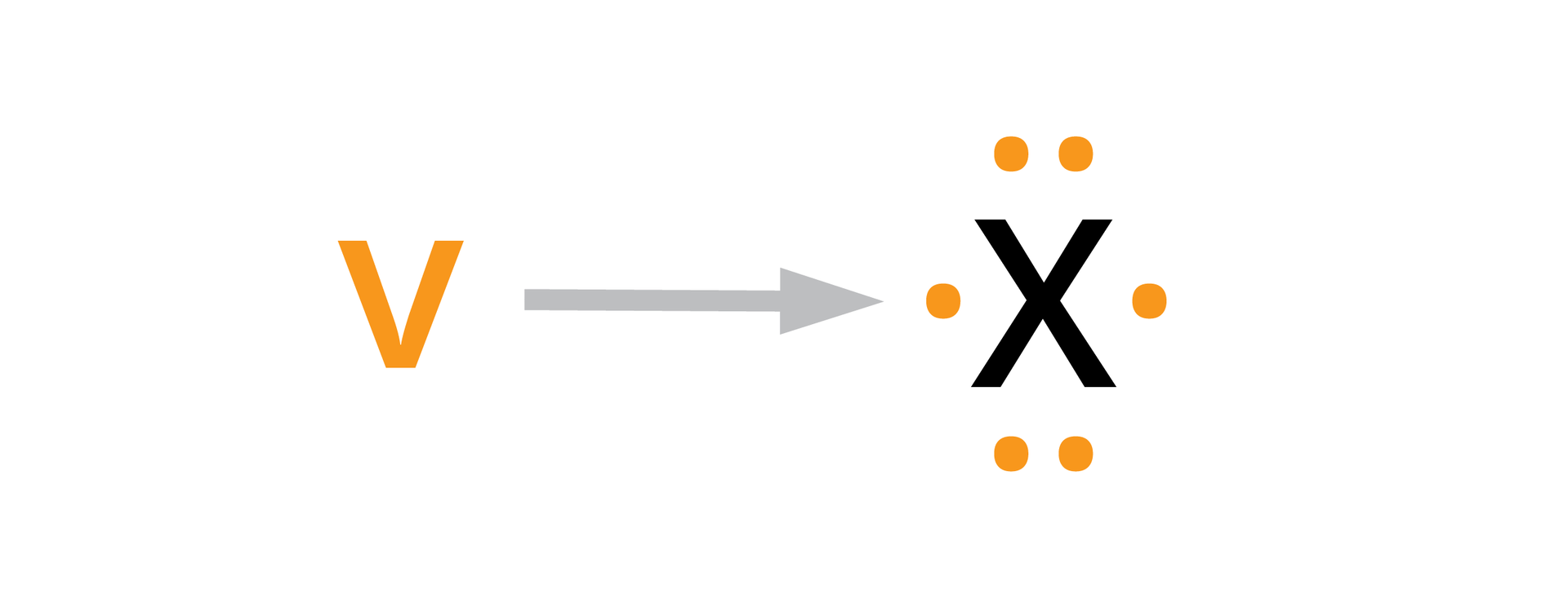Na ilustracji znajduje się litera v strzałka w prawo litera X. X po lewej i prawej stronie ma jedną kropkę, na górze i na dole po dwie kropki.