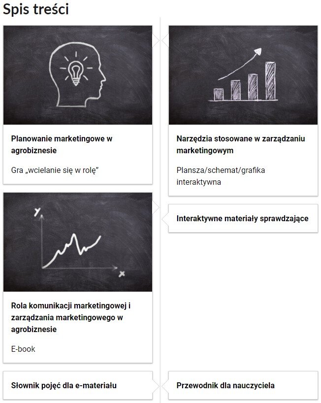 Grafika przedstawia sześć kafelków ze spisu treści, które są umieszczone obok siebie. Mają prostokątny kształt. We wszystkich kafelkach znajdują się tytuł i nazwa multimedium. Pierwsze trzy kafelki dodatkowo zawierają grafikę z symbolem danego multimedium. Kafelek pierwszy jest zatytułowany: Planowanie marketingowe w agrobiznesie. Jest to gra „wcielanie się w rolę”. Zdjęcie przedstawia głowę człowieka narysowaną kredą na tablicy. Kafelek drugi jest zatytułowany: Narzędzia stosowane w zarządzaniu marketingowym. Jest to plansza/schemat/grafika interaktywna. Zdjęcie przedstawia wykres kolumnowy narysowany kredą na tablicy. Kafelek trzeci jest zatytułowany: Rola komunikacji marketingowej i zarządzania marketingowego w agrobiznesie. Jest to e‑book. Zdjęcie przedstawia wykres narysowany kredą na tablicy. Czwarty kafelek jest zatytułowany: Interaktywne materiały sprawdzające. Piąty kafelek jest zatytułowany: Słownik pojęć dla e‑materiału. Szósty kafelek jest zatytułowany: Przewodnik dla nauczyciela.