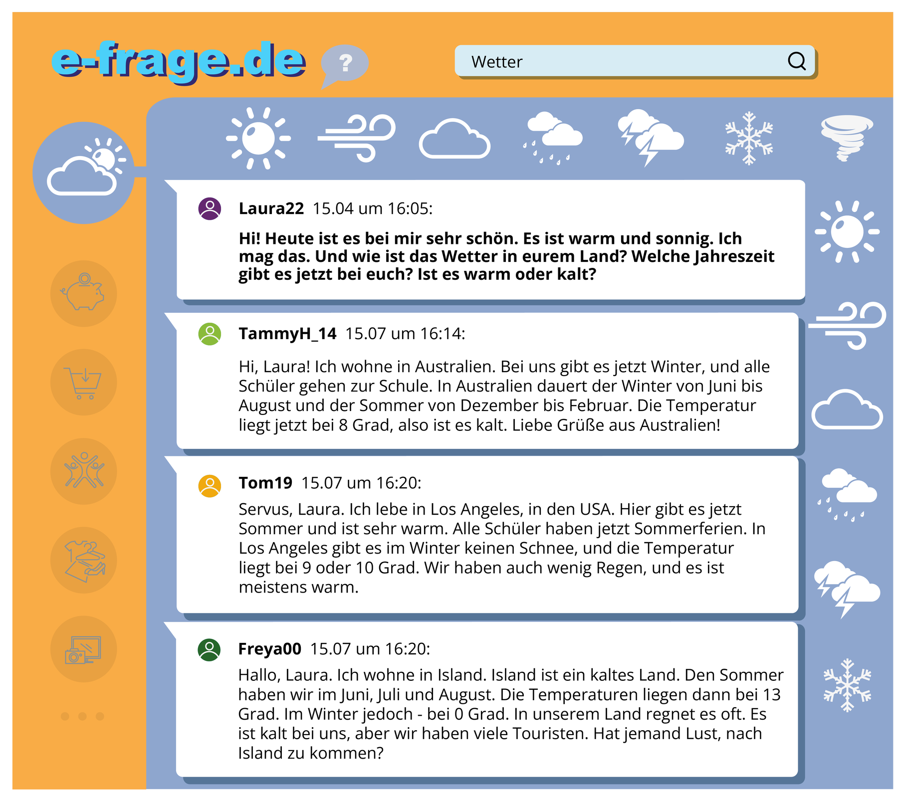 Ilustracja przedstawia wpisy na forum internetowym e-frage.de czterech użytkowników, korzystających z następujących pseudonimów:   Laura22, TammyH_14, Tom19, Freya00. Wokół treści znajdują się ilustracje przedstawiające symbole związane z różnymi zjawiskami pogodowymi. Treść dostępna w transkrypcji poniżej.