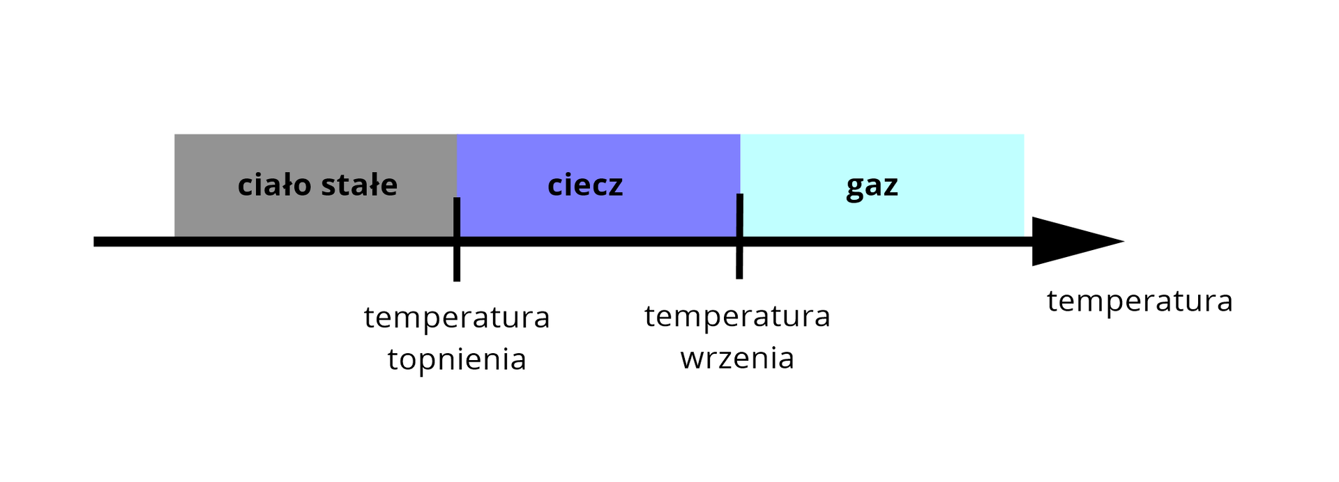 Chemia Sprawdzian Zwiazki Węgla Z Wodorem - Węgiel i związki węgla z wodorem - Zintegrowana Platforma Edukacyjna