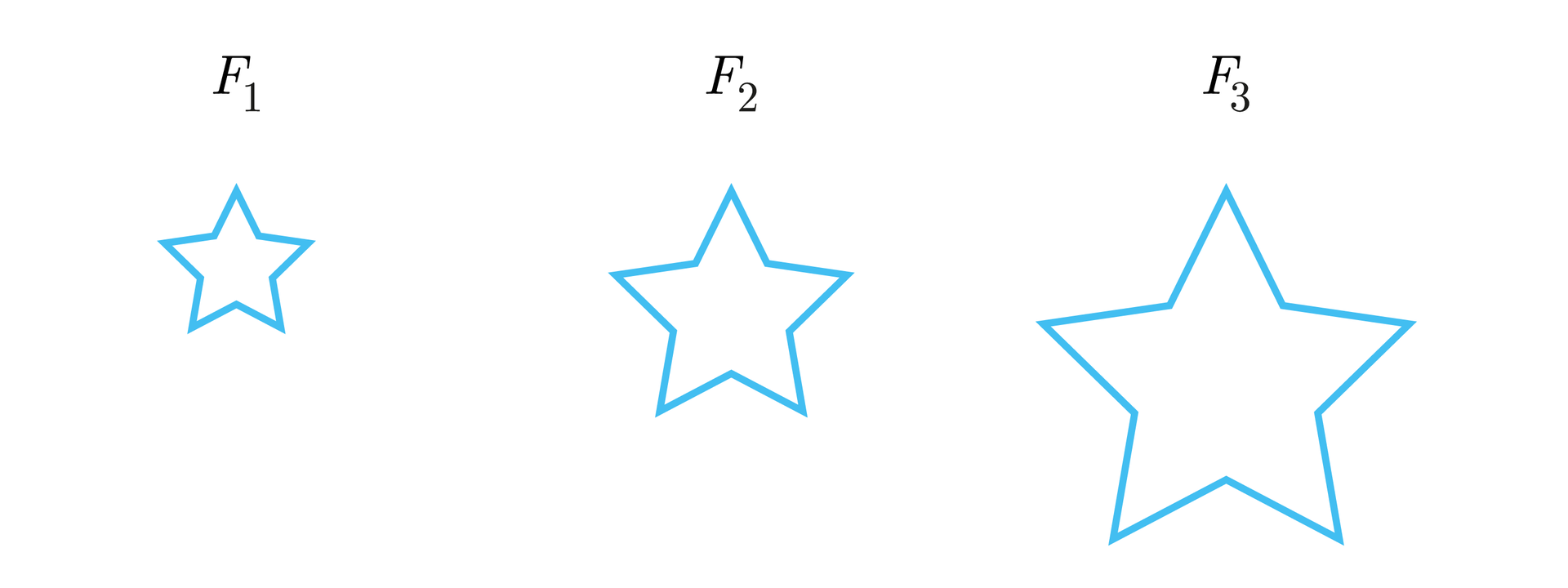 Ilustracja przedstawia trzy figury w kształcie gwiazdy. Są różnych rozmiarów. 