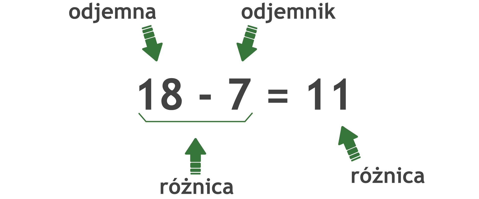 Odejmowanie Pami ciowe Liczb Naturalnych Zintegrowana Platforma Odejmowanie Pami ciowe Liczb Naturalnych Zintegrowana Platforma