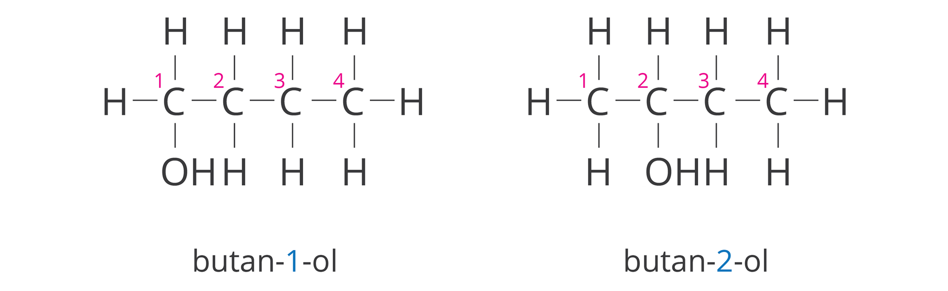 Grafika przedstawia wzory strukturalne dwóch związków butan jeden olu i butan dwa olu. Ich wzór sumaryczny jest taki sam, czyli c cztery ha dziewięć o ha. Różnią się położeniem grupy hydroksylowej o ha. Butan jeden ol posiada grupę o ha przy pierwszym atomie węgla. Stąd jego nazwa. Butan dwa ol posiada grupę o ha przy drugim atomie węgla.