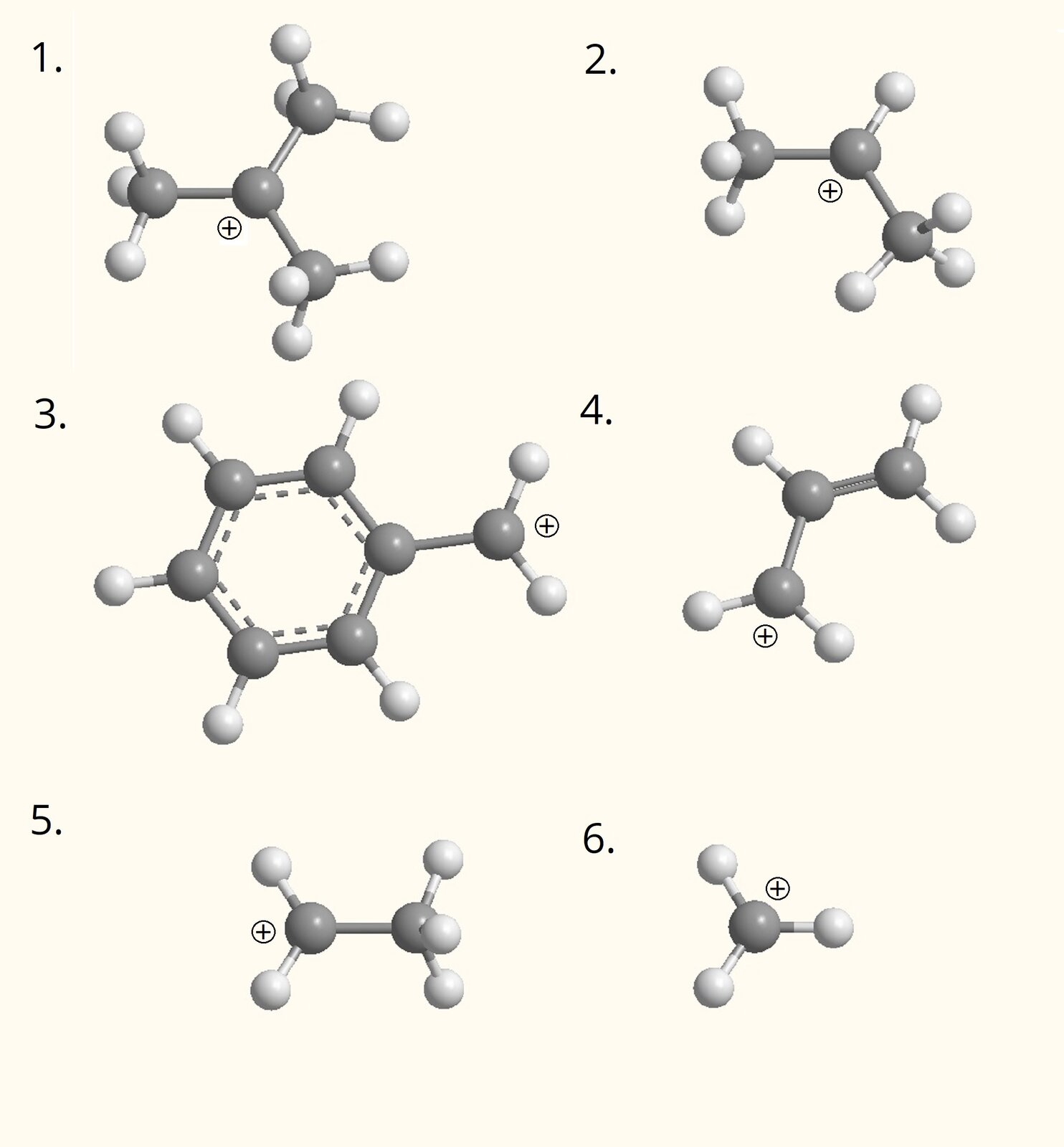 Wzory strukturalne karbokationów