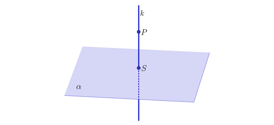 Ilustracja przedstawia płaszczyznę alfa przez którą przechodzi prosta k. Na prostej są zaznaczone trzy punkty, punkt: P i S. Punkt S leży na płaszczyźnie alfa. 