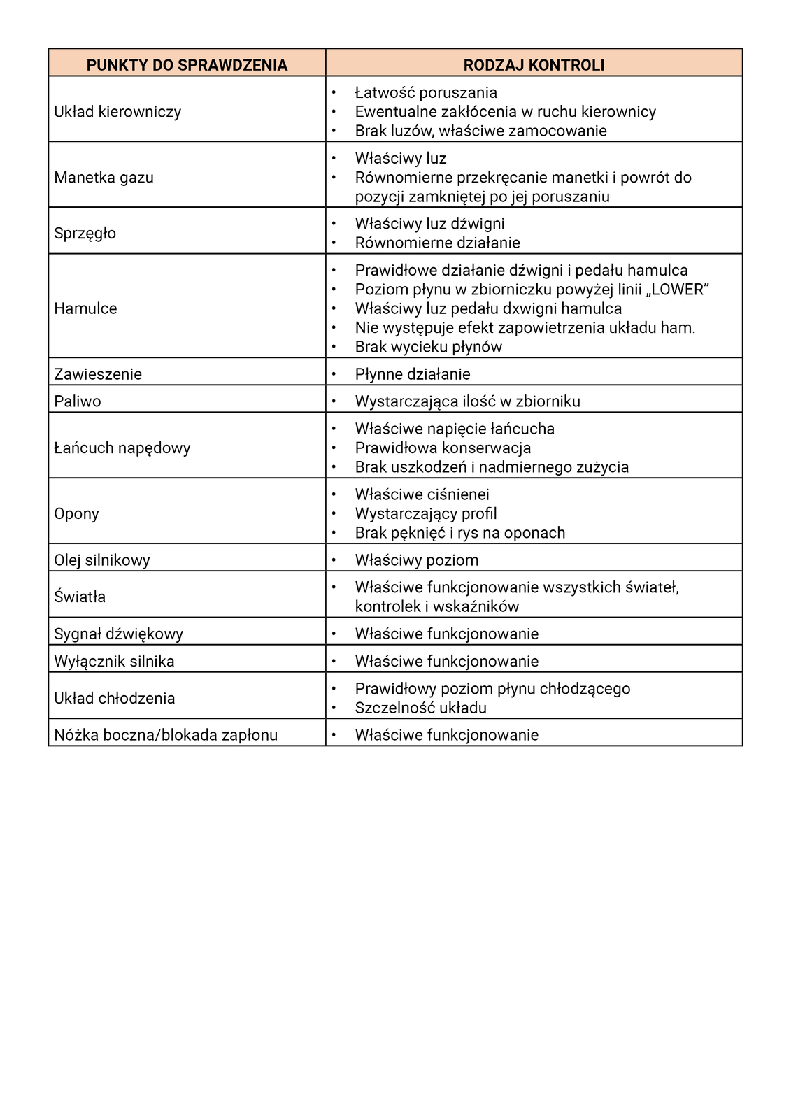 Na grafice ukazana tabela dotycząca pierwszej kontroli pojazdu. Po lewej stronie punkty do sprawdzenia, takie jak: układ kierowniczy, manetka gazu, sprzęgło, hamulce, zawieszenie, paliwo, łańcuch napędowy, opony, olej silnikowy, światła, sygnał dźwiękowy, wyłącznik silnika, układ chłodzenia, nóżka boczna/blokada zapłonu. Po prawej rodzaj kontroli każdego z elementów.