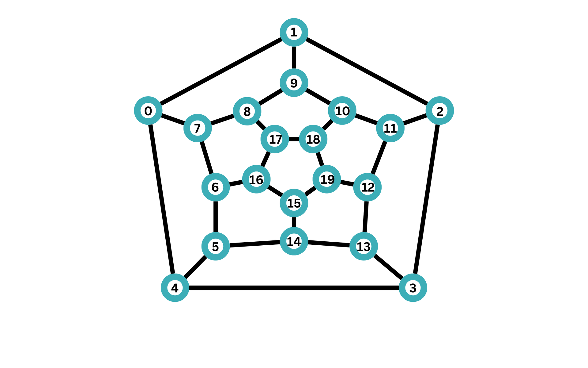 Ilustracja przedstawia pięciokąt wypukły. Jego wierzchołki są oznaczone kolejno cyframi 4, 0, 1, 2, 5. Wierzchołek 4 oraz 1 jest połączony przekątną, tak samo jak wierzchołek 2 i 0. Z wierzchołka 4 oraz 2 wychodzą proste, które spotykają się w punkcie oznaczonym 3, który znajduje się wewnątrz figury. Wszystkie wierzchołki i punkty są oznaczone niebieskimi kółkami. 