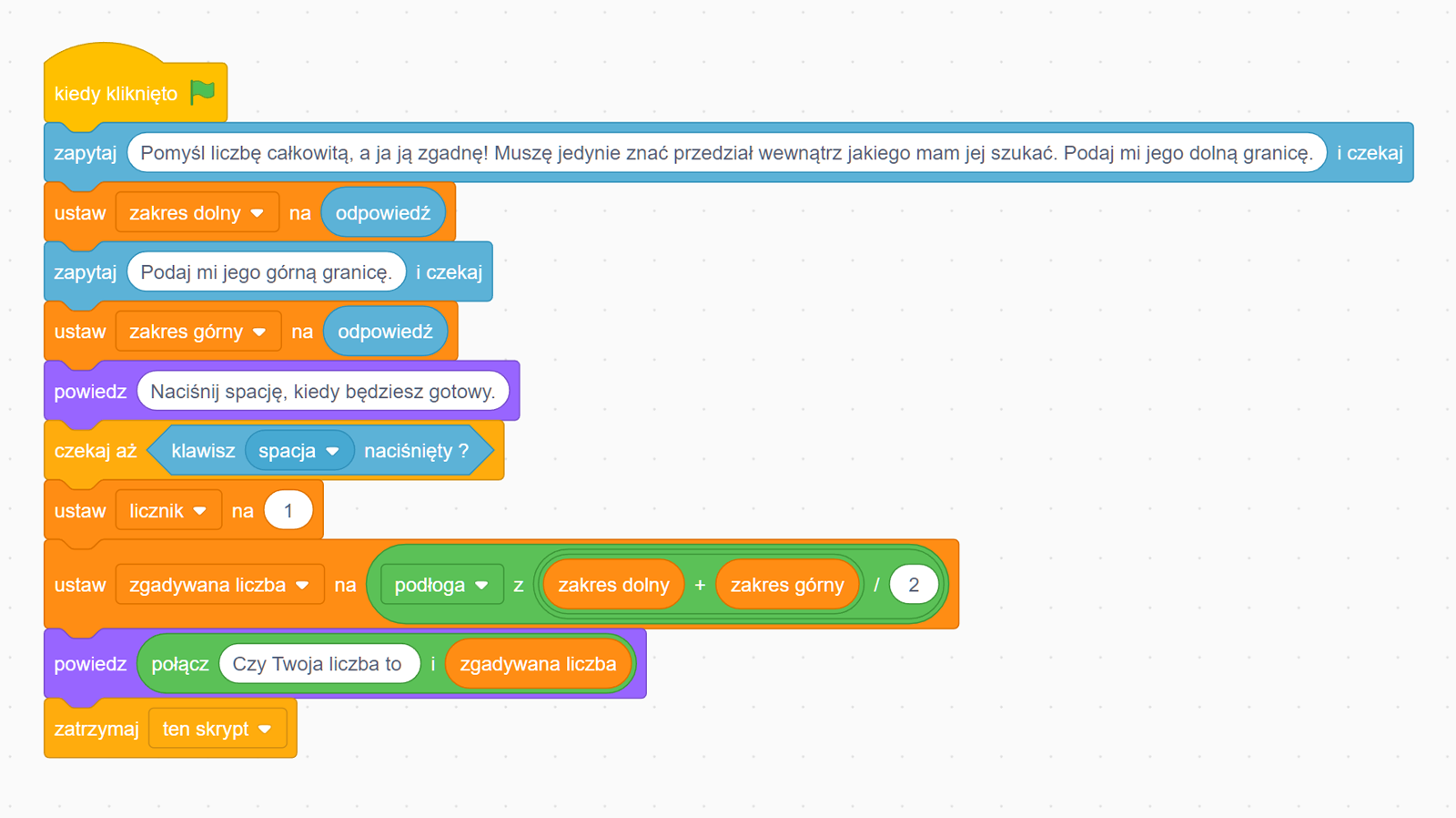 Zrzut ekranu przedstawia 4 skrypty duszka odpowiedzialnego za zadawanie pytań, czy zgadywana przez niego liczba jest poprawna. Pierwszy skrypt: Pierwszy wiersz: Kiedy kliknięto. Drugi wiersz: Zapytaj: "Pomyśl liczbę całkowitą, a ja ją zgadnę! Muszę jedynie znać przedział, wewnątrz jakiego mam jej szukać. Podaj mi jego dolną granicę." i czekaj. Trzeci wiersz: Ustaw zmienną: "zakres dolny" na zmienną: "odpowiedź". Czwarty wiersz: Zapytaj: "Podaj mi jego górną granicę." i czekaj. Piąty wiersz: Ustaw zmienną: "zakres górny" na zmienną: "odpowiedź". Szósty wiersz: Powiedz: "Naciśnij spację, kiedy będziesz gotowy.". Siódmy wiersz: Czekaj, aż klawisz: "spacja" naciśnięty. Ósmy wiersz: Ustaw zmienną: "licznik" na jeden. Dziewiąty wiersz: Ustaw zmienną: "zgadywana liczba" na podłogę z sumy zmiennych: "zakres dolny" i "zakres górny" podzielony przez dwa. Dziesiąty wiersz: Powiedz: "Czy Twoja liczba to:" zmienna: "zgadywana liczba". Drugi skrypt odpowiada za akcję jaką podejmuje duszek, kiedy naciśniemy przycisk mówiący, że duszek zgadł poprawną liczbę. Pierwszy wiersz: Kiedy otrzymam wiadomość: "Tak". Drugi wiersz: Powiedz: "Wiem! Twoja liczba to: zmienna: "zgadywana liczba". Udało mi się ją zgadnąć w próbie numer: zmienna: "licznik". Trzeci skrypt odpowiada za akcję jaką podejmuje duszek, kiedy naciśniemy przycisk mówiący, że liczba podana przez duszka jest za duża. Pierwszy wiersz: Kiedy otrzymam wiadomość: "więcej". Drugi wiersz: Ustaw zmienną: "zakres dolny" na zmienną: "zgadywana liczba" plus jeden. Trzeci wiersz: Zmień zmienną: "licznik" o jeden. Czwarty wiersz: Ustaw zmienną: "zgadywana liczba" na podłogę z sumy zmiennych: "zakres dolny" i "zakres górny" podzielony przez dwa. Piąty wiersz: Powiedz: "Czy Twoja liczba to:" zmienna: "zgadywana liczba". Szósty wiersz: Jeżeli zmienna: "zakres dolny" równa się zmiennej: "zakres górny" to. Siódmy wiersz: Powiedz: "Wiem! Twoja liczba to: zmienna: "zakres dolny". Udało mi się ją zgadnąć w próbie numer: zmienna: "licznik".". Czwarty skrypt odpowiada za akcję jaką podejmuje duszek, kiedy naciśniemy przycisk mówiący, że liczba podana przez duszka jest za mała. Pierwszy wiersz: Kiedy otrzymam wiadomość: "mniej". Drugi wiersz: Ustaw zmienną: "zakres dolny" na zmienną: "zgadywana liczba" minus jeden. Trzeci wiersz: Zmień zmienną: "licznik" o jeden. Czwarty wiersz: Ustaw zmienną: "zgadywana liczba" na podłogę z sumy zmiennych: "zakres dolny" i "zakres górny" podzielony przez dwa. Piąty wiersz: Powiedz: "Czy Twoja liczba to:" zmienna: "zgadywana liczba". Szósty wiersz: Jeżeli zmienna: "zakres dolny" równa się zmiennej: "zakres górny" to. Siódmy wiersz: Powiedz: "Wiem! Twoja liczba to: zmienna: "zakres dolny". Udało mi się ją zgadnąć w próbie numer: zmienna: "licznik".".