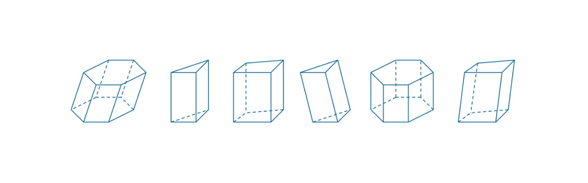 Na rysunku przedstawionych jest 6 rodzajów graniastosłupów, widoczne tylko krawędzie. Od lewej: graniastosłup pochyły o podstawie sześciokąta, graniastosłup prosty o podstawie trójkąta, graniastosłup prosty o podstawie czworokąta, graniastosłup pochyły o podstawie trójkąta, graniastosłup prosty o podstawie sześciokąta, graniastosłup pochyły o podstawie czworokąta.