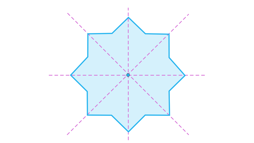 Ilustracja przedstawia szesnastokąt w kształcie gwiazdy przecięty czterema osiami symetrii. 