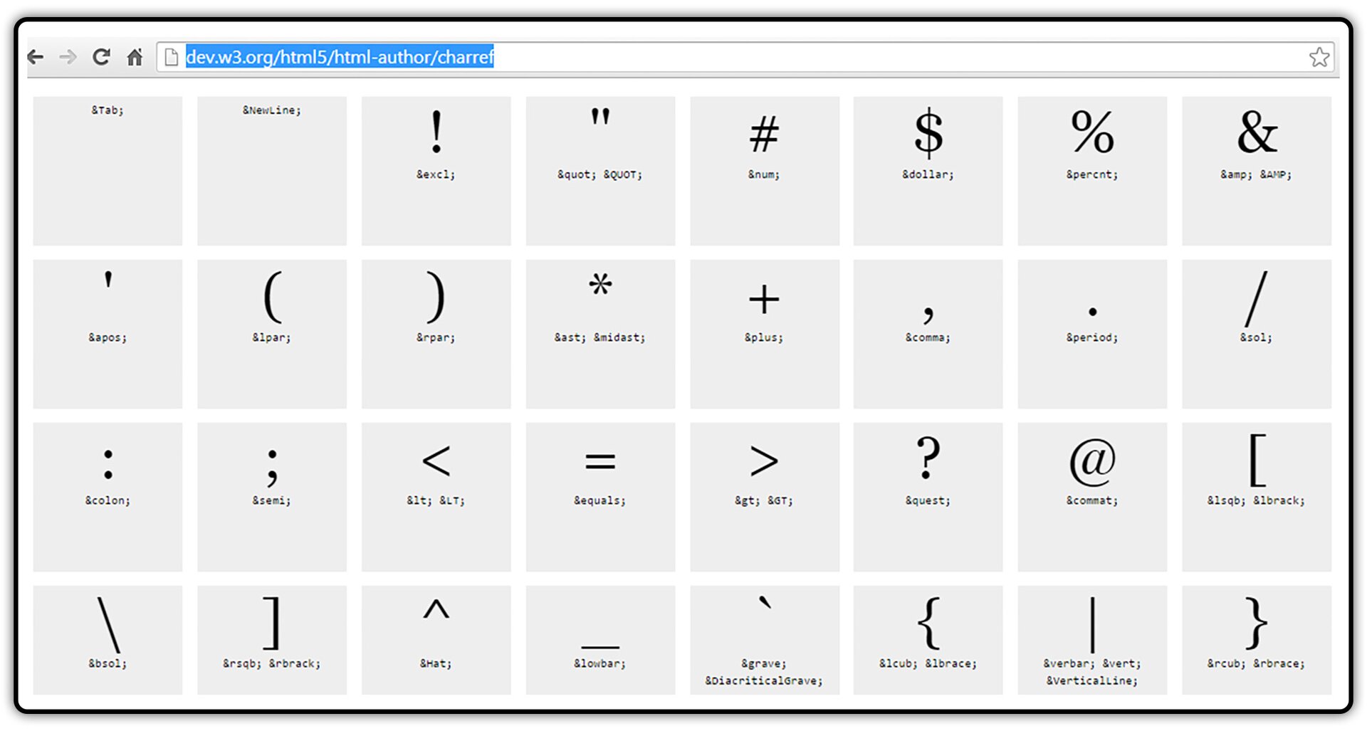 Zrzut strony http://dev.w3.org/html5/html-author/charref z widocznymi znakami encji
