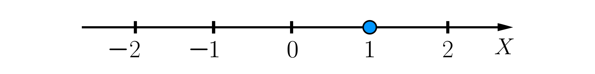 Ilustracja przedstawia oś liczbową ze zwrotem skierowanym w prawą stronę. Na osi zaznaczono punkt 1 zamalowanym kółkiem.