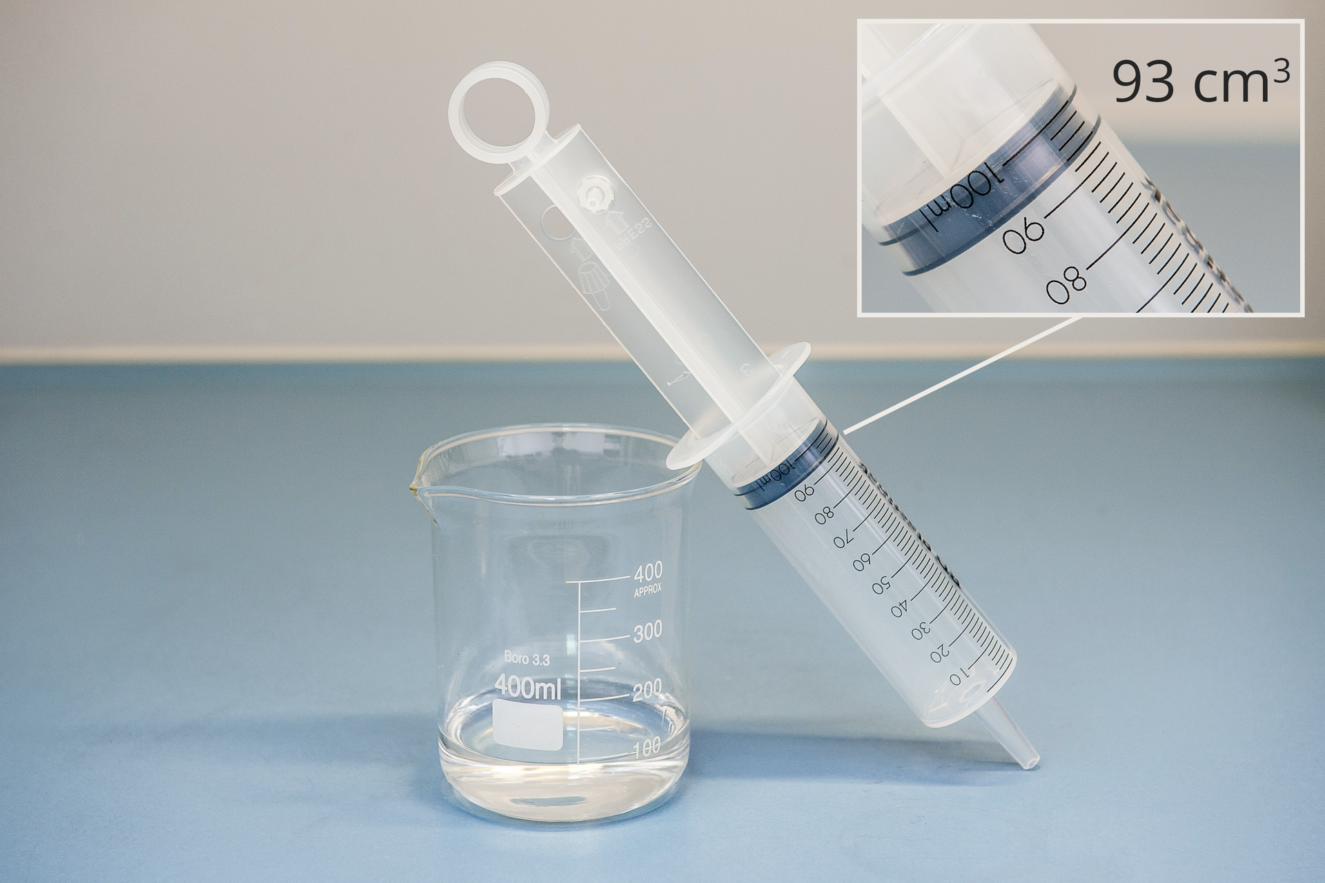 Ilustracja ukazująca rozpuszczalność substancji w wodzie w temperaturze pokojowej. Zdjęcie przedstawia zlewkę wypełnioną wodą do kreski oznaczającej pojemność sto mililitrów oraz strzykawkę z odciągniętym tłoczkiem. W prawym górnym rogu znajduje się zbliżenie na tłoczek i miarkę. Pozycja tłoczka wskazuje objętość gazu wewnątrz strzykawki wynoszącą dziewięćdziesiąt trzy centymetry sześcienne. Podpis pod zdjęciem sugeruje, że taką objętość mają dwadzieścia trzy gramy dwutlenku węgla.