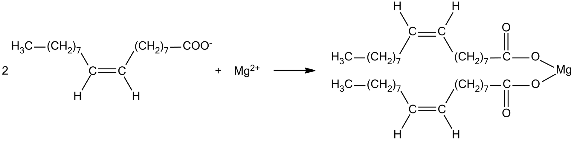 Na ilustracji jest równanie reakcji: dwa aniony kwasu stearynowego dodać kation magnezu, strzałka w prawo, cząsteczka stearynianu magnezu. 