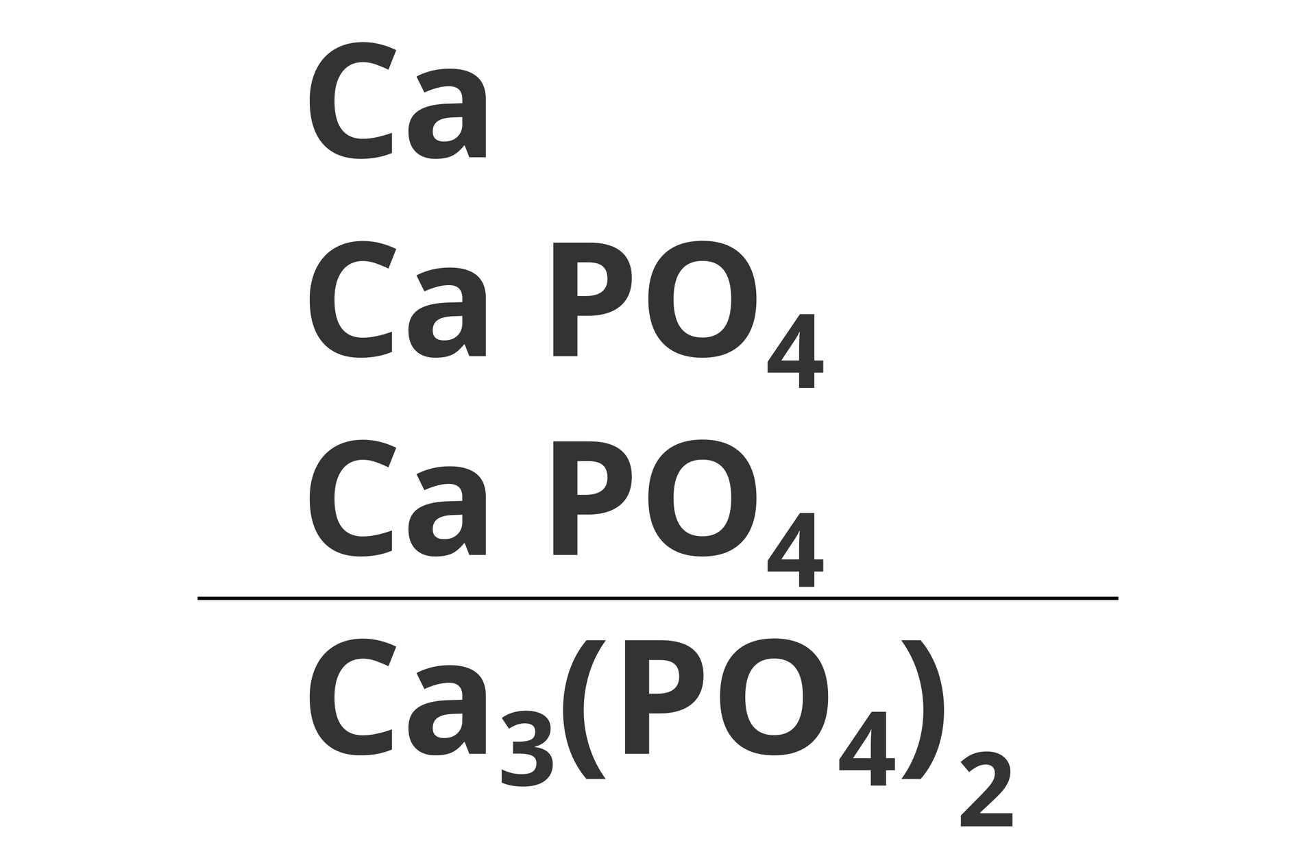 Ilustracja zawiera interpretację zapisu wzoru chemicznego wykorzystującego nawiasy. Obiektem analizy jest cząsteczka fosforanu wapnia, która na potrzeby interpretacji została rozpisana na trzy elementy składowe w postaci słupka przypominającego równanie matematyczne. W skład tego słupka wchodzą następujące elementy składowe: Ca, oraz dwie grupy CaPO4. Pozwala to łatwo obliczyć liczbę poszczególnych atomów w cząsteczce.