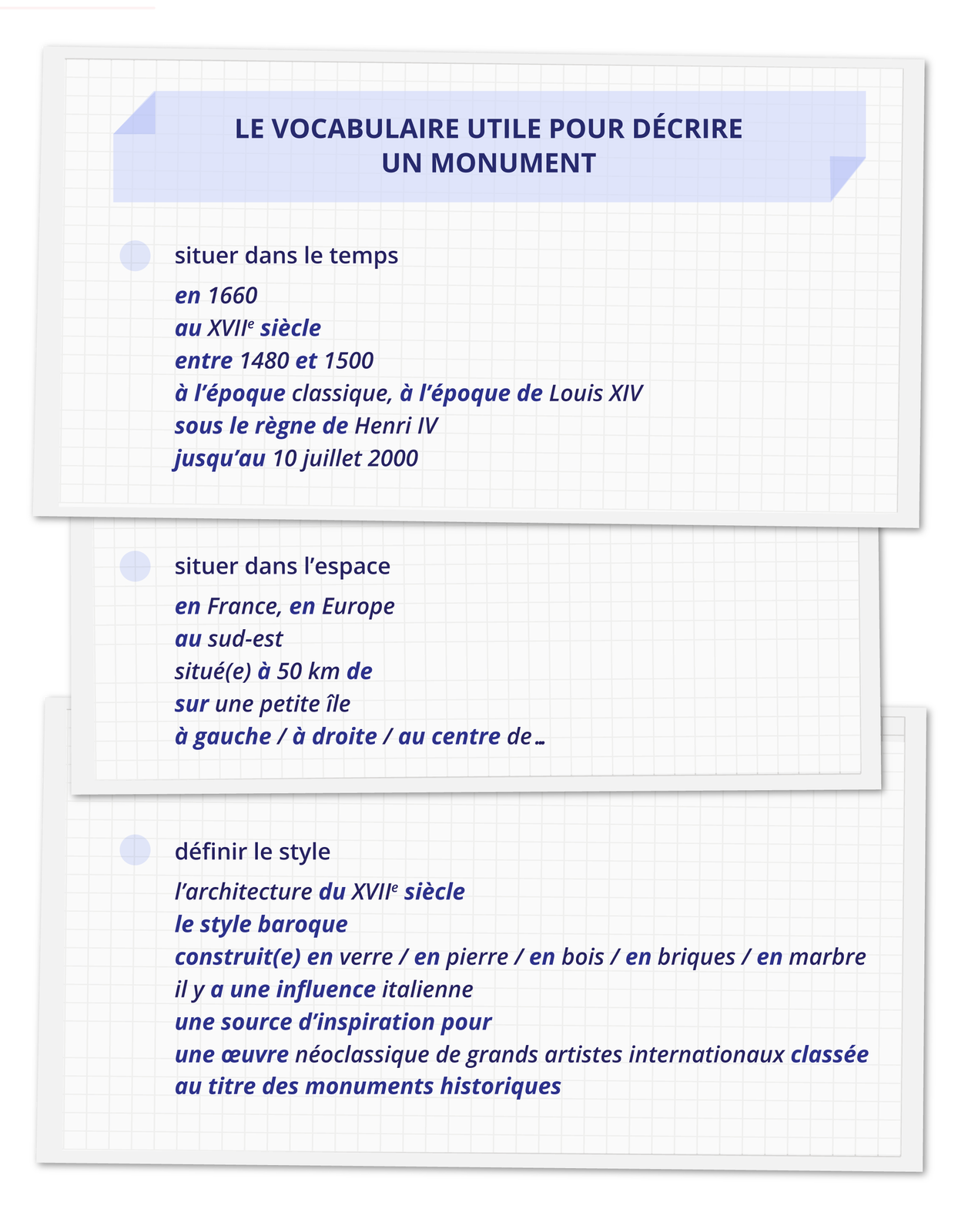 Grafika zatytułowana  LE VOCABULAIRE UTILE POUR DÉCRIRE UN MONUMENT składa się z trzech części z tekstem. 
W pierwszej części znajduje się nagłówek  situer dans le temps i poniższy tekst:  en 1660; au XVIIe siècle; entre 1480 et 1500; à l'époque classique, à l'époque de Louis XIV; sous le règne de Henri IV; jusqu'au 10 juillet 2000.
W drugiej części znajduje się nagłówek  situer dans l'espace i poniższy tekst:  en France, en Europe au sud‑est; situé(e) à 50 km de; sur une petite île; à gauche / à droite / au centre de...
W trzeciej części znajduje się nagłówek  définir le style i poniższy tekst:  l'architecture du XVIIe siècle; le style baroque; construit(e) en verre / en pierre / en bois / en briques / en marbre il y a une influence italienne; une source d'inspiration pour; une œuvre néoclassique de grands artistes internationaux classée au titre des monuments historiques