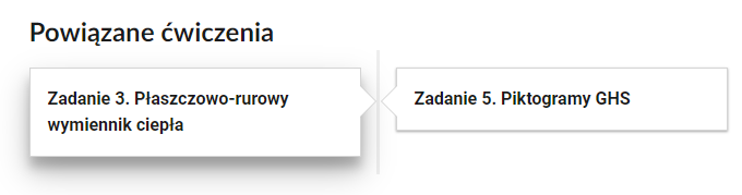 Zrzut ekranu przedstawiający nawigację po lekcji. Na ilustracji jest napis Powiązane ćwiczenia. Zadanie 3. Płaszczowo‑rurowy wymiennik ciepła. Zadanie 5. Piktogramy GHS.