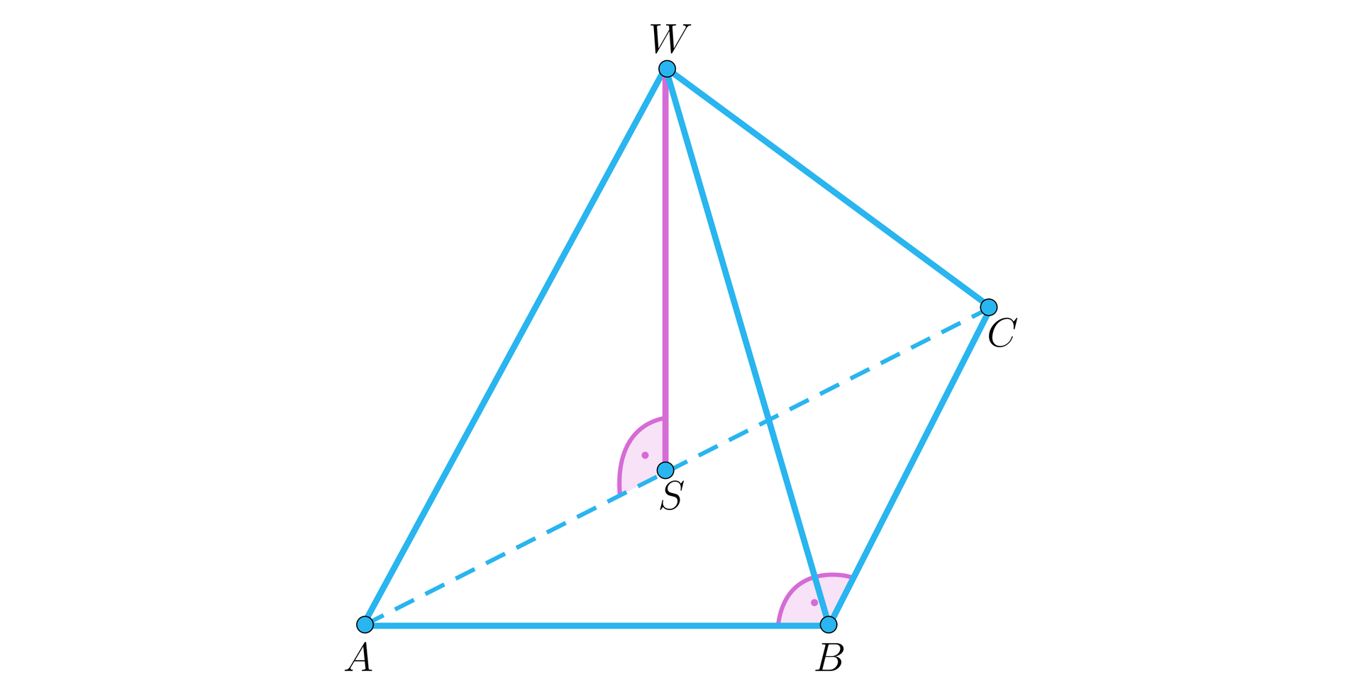 Na ilustracji przedstawiono ostrosłup o podstawie ABC i wierzchołku W. W podstawie znajduje się trójkąt o kącie prostym przy wierzchołku B. Z wierzchołka W opuszczono wysokość ostrosłupa, której spodek leży w punkcie S na krawędzi AC.