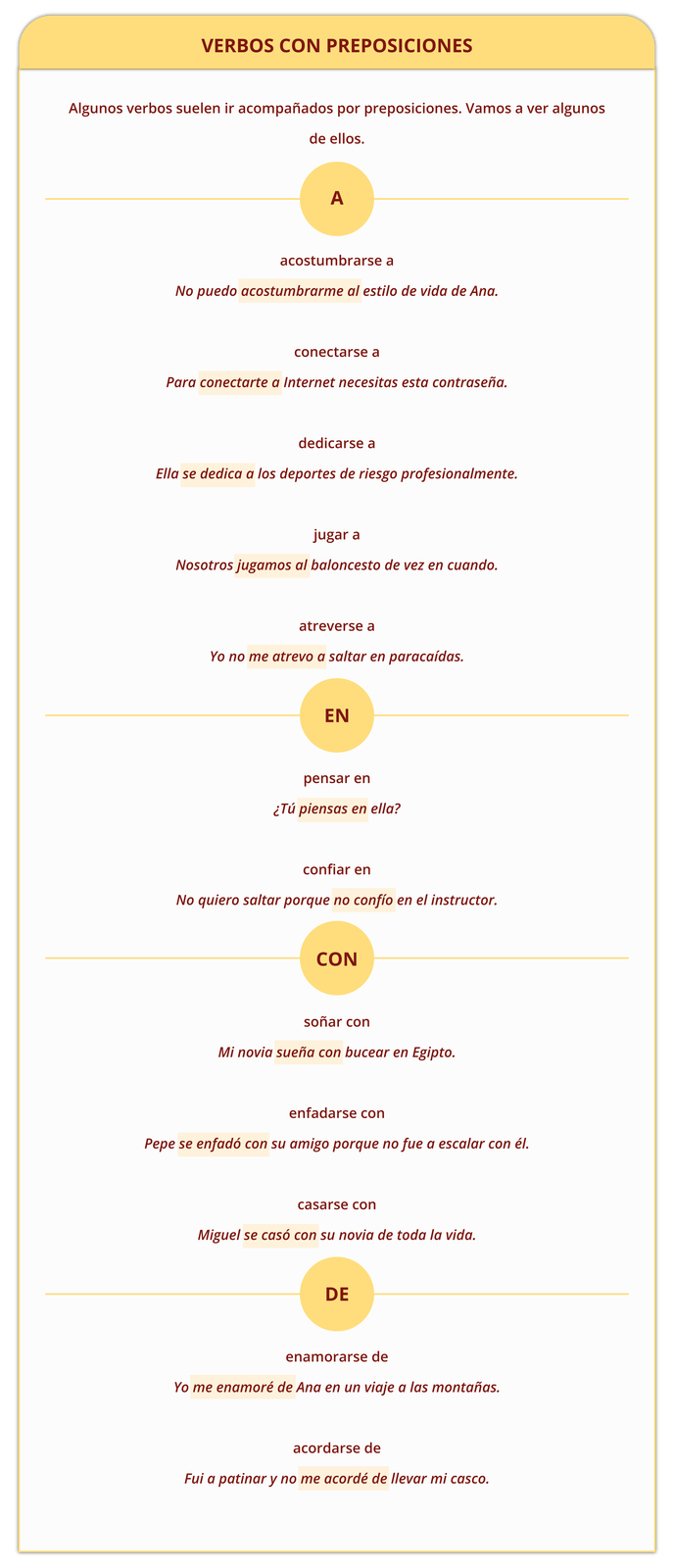 Tytuł tabeli graficznej: VERBOS CON PREPOSICIONES.  Poniżej: Algunos verbos suelen ir acompañados por preposiciones. Vamos a ver algunos de ellos. “A”  acostumbrarse a  No puedo acostumbrarme al estilo de vida de Ana.  conectarse a  Para conectarte a Internet necesitas esta contraseña.  dedicarse a  Ella se dedica a los deportes de riesgo profesionalmente.  jugar a  Nosotros jugamos al baloncesto de vez en cuando.  atreverse a Yo no me atrevo a saltar en paracaídas. “EN”  pensar en  ¿Tú piensas en ella? confiar en  No quiero saltar porque no confío en el instructor. “CON”  soñar con  Mi novia sueña con bucear en Egipto. enfadarse con  Pepe se enfadó con su amigo porque no fue a escalar con él casarse con  Miguel se casó con su novia de toda la vida. “DE”  enamorarse de  Yo me enamoré de Ana en un viaje a las montañas.  acordarse de  Fui a patinar y no me acordé de llevar mi casco.
