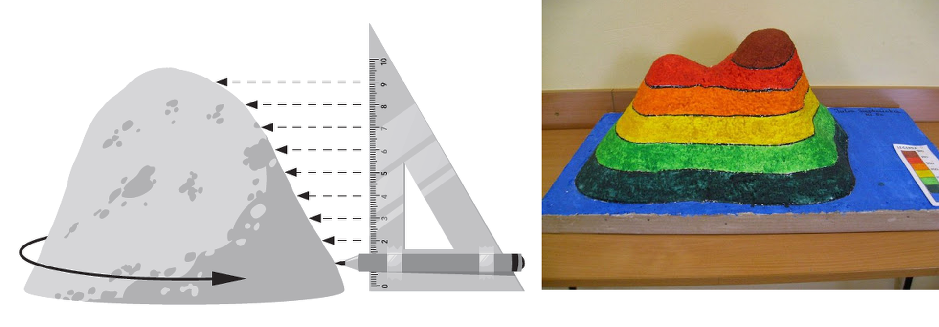 Plansza składa się z dwóch części. Po lewej stronie obrazek przedstawiający bryłę pagórka. U podstawy dookoła naniesiono okrążającą go strzałkę. Obok znajduje się poziomo ustawiony ołówek, a za nim ekierka. Od jej podziałki w kierunku bryły pagórka poprowadzone są poziome przerywane strzałki, wyznaczające ostępy między kolejnymi poziomicami do wykonania. Z prawej strony znajduje się zdjęcie gotowego modelu pagórka. Pomalowany jest na sześć kolorów, w zależności od poziomu wysokości. U dołu znajduje się kolor ciemnozielony, następnie zielony, żółty, pomarańczowy, czerwony i ciemnoczerwony.