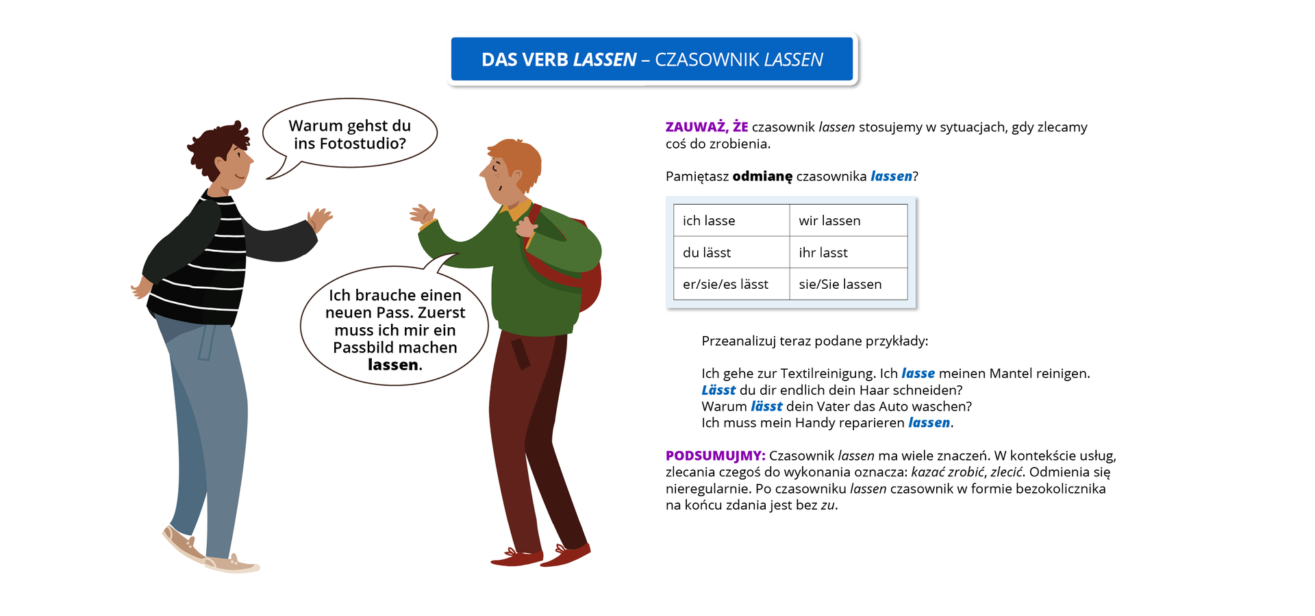 Ilustracja przedstawia infografikę pod tytułem Das Verb lassen: czasownik lassen. Po lewej stronie znajdują się dwaj rozmawiający ze sobą chłopcy. Po prawej jest tekst oraz tabelka. Rozmowa chłopców jest następująca. Chłopiec z lewej:  Warum gehst du ins Fotostudio? Chłopiec z prawej: Ich brauche einen neuen Pass. Zuerst muss ich mir ein Passbild machen lassen. W tym zdaniu pogrubiony jest wyraz lassen. Treść tekstu po prawej stronie infografiki jest następująca. Zauważ, że czasownik lassen stosujemy w sytuacjach, gdy zlecamy coś do zrobienia. Pamiętasz odmianę czasownika lassen? Pod spodem jest tabelka. Ich lasse, du lässt, er, sie, es lässt, wir lassen, ihr lasst, sie, Sie lassen. Przeanalizuj teraz podane przykłady: Ich gehe zur Textilreinigung. Ich lasse meinen Mantel reinigen. W tym zdaniu pogrubiony jest wyraz lasse. Lässt du dir endlich dein Haar schneiden? W tym zdaniu pogrubiony jest wyraz lässt. Warum lässt dein Vater das Auto waschen? W tym zdaniu pogrubiony jest wyraz lässt. Ich muss mein Handy reparieren lassen. W tym zdaniu pogrubiony jest wyraz lassen. Podsumujmy: Czasownik lassen ma wiele znaczeń. W kontekście usług, zlecania czegoś do wykonania oznacza: kazać zrobić, zlecić. Odmienia się nieregularnie. Po czasowniku lassen czasownik w formie bezokolicznika na końcu zdania jest bez zu.
