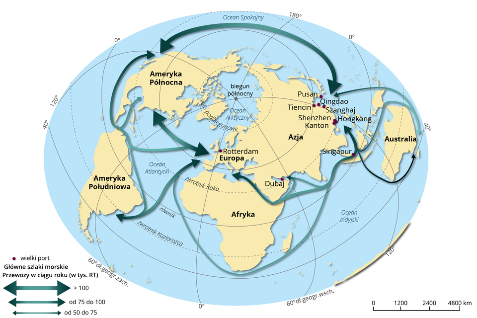 Na mapie świata zaznaczono główne szlaki transportu morskiego i miejscowości będące wielkimi portami takie jak: Rotterdam, Dubaj, Singapur, na wschodzie Azji - Oingdao, Szanghaj, Hongkong, Kanton, Pusan, Tiencin, Shenzhen. Strzałkami zaznaczono szlaki transportu. Powyżej 100 tysięcy RT w ciagu roku - szlak Europa Zachodnia‑Ameryka Północna, Ameryka Północna - Azja Wschodnia. Od 75 do 100 tysięcy RT Ameryka Południowa - Europa Zachodnia, Morze Śródziemne - Azja Wschodnia, Ameryka Południowa - Ameryka Północna. Szlaki z przewozami od 50 do 75 tysięcy RT rocznie to Australia - Indonezja, Australia - Azja Wschodnia, wschód Afryki - rejon Zatoki Perskiej.   