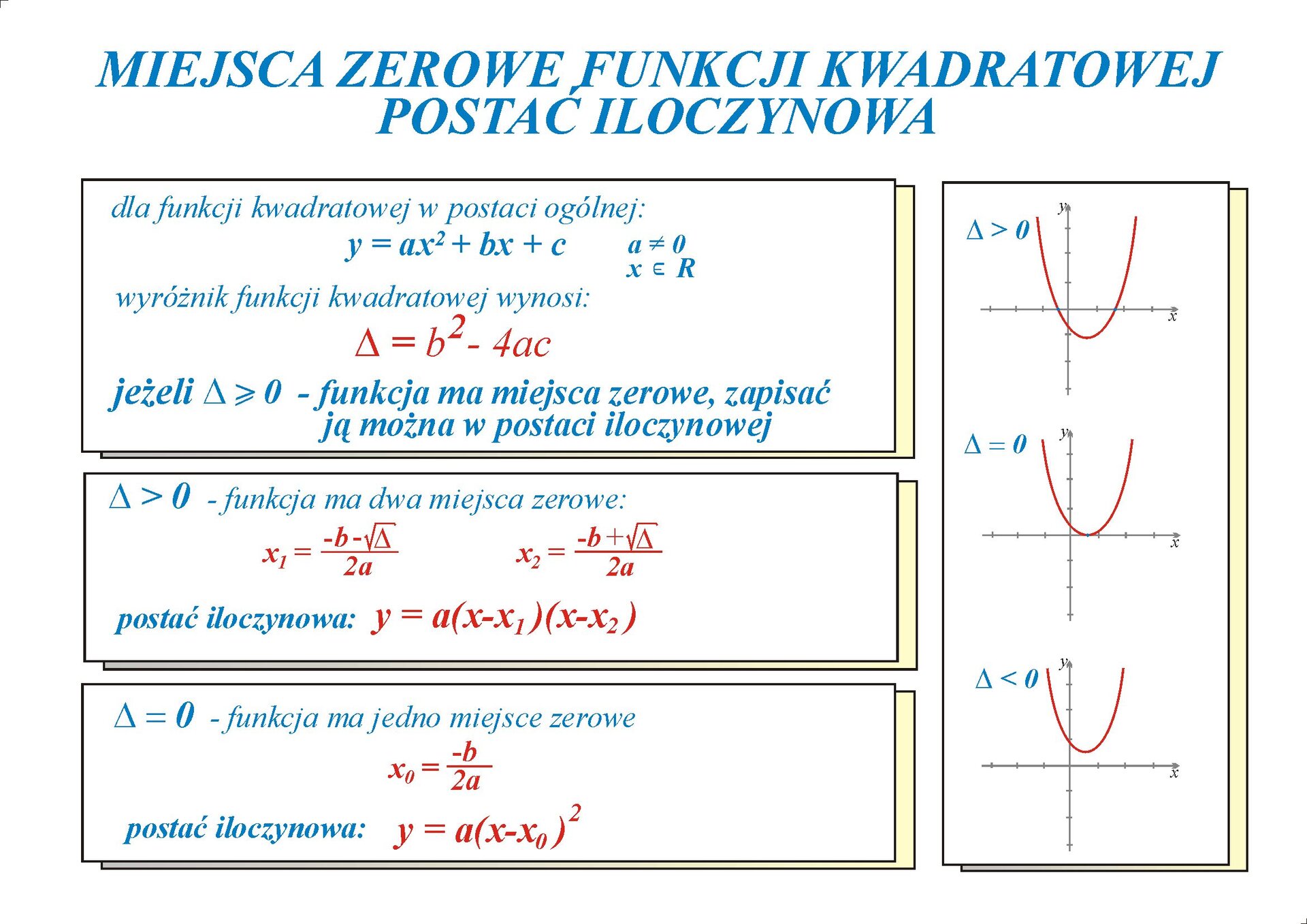 Wzór Na Miejsce Zerowe Funkcji Kwadratowej zpe.gov.pl