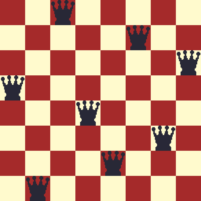 Ilustracja przedstawia szachownicę z hetmanami ustawionymi na różnych polach. Pierwszy hetman znajduje się w pierwszym rzędzie na trzecim polu (pole ciemne). Drugi hetman znajduje się w rzędzie drugim na szóstym polu (pole ciemne). Trzeci hetman znajduje się w trzecim rzędzie na ósmym polu (pole jasne). Czwarty hetman znajduje się w czwartym rzędzie na pierwszym polu (pole jasne). Piąty hetman znajduje się w piątym rzędzie na polu czwartym (pole jasne). Szósty hetman znajduje się w rzędzie szóstym na polu siódmym (pole jasne). Siódmy hetman znajduje się w rzędzie siódmym na polu piątym (pole ciemne). Ósmy hetman znajduje się w rzędzie ósmym na polu drugim (pole ciemne).