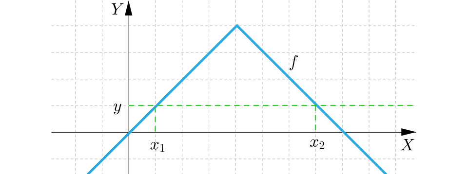 Ilustracja przedstawia układ współrzędnych z poziomą osią x i pionową osią y. W układzie zaznaczono wykres funkcji f. Ma on kształt odwróconej litery V o wierzchołku w punkcie nawias cztery średnik cztery. Jego lewe ramię przechodzi przez środek układu współrzędnych, a prawe ramie przecina oś x w punkcie nawias osiem średnik zero zamknięcie nawiasu. Na wysokości rzędnej równej jeden linią przerywaną zaznaczono poziomą półprostą podpisaną literą y. Z miejsc przecięcia się tej półprostej z wykresem poprowadzono pionowe odcinki do osi x. Pierwszy punkt zrzutowany na oś x podpisano x indeks dolny, jeden, koniec indeksu dolnego, a drugi x indeks dolny, dwa, koniec indeksu dolnego.