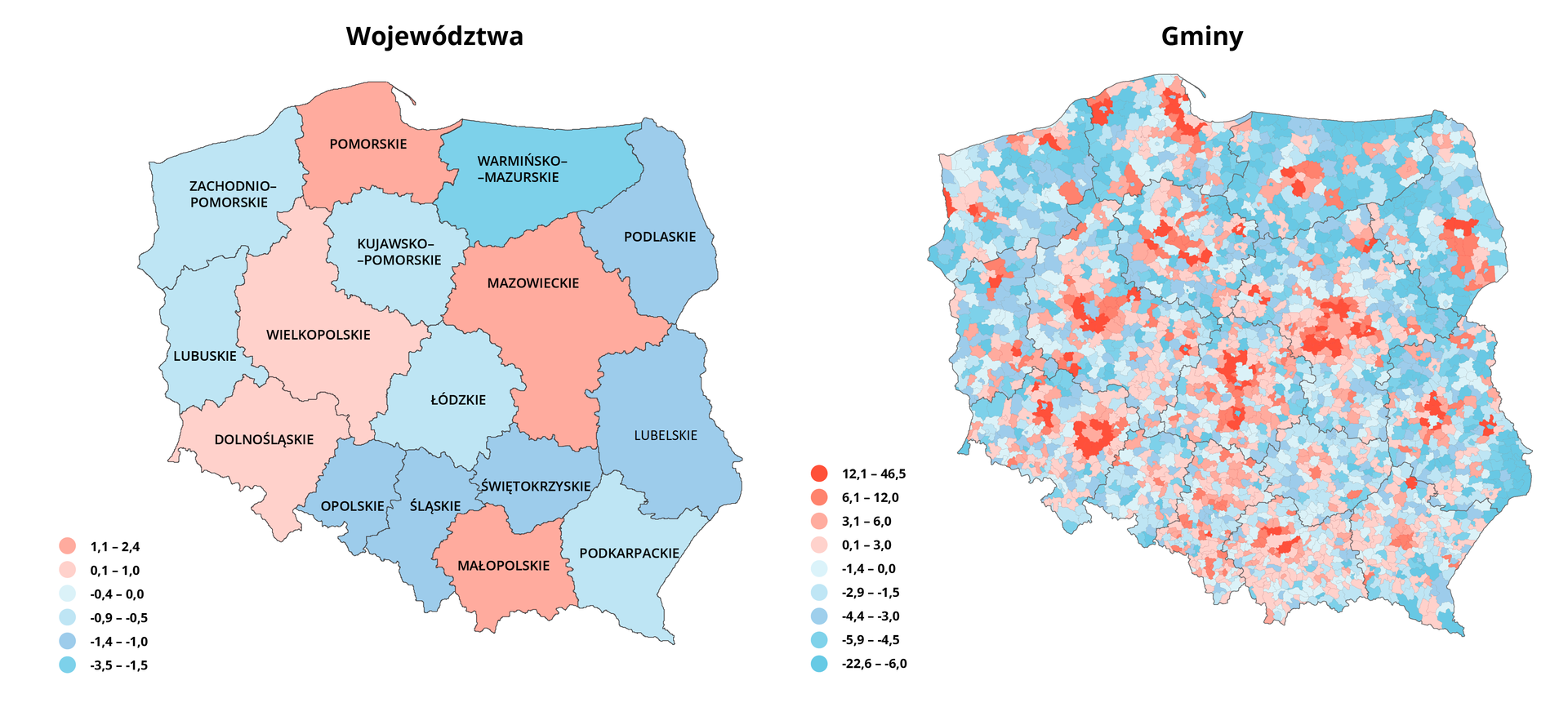 Mapy Polski przedstawiają ogólne saldo migracji. W województwie małopolskim, mazowieckim i pomorskim wartość wyniosła od 1,1 do 2,4. W województwie dolnośląskim i wielkopolskim wartość wyniosła od 0,1 do 1. W województwach podkarpackim, łódzkim, kujawsko pomorskim, zachodniopomorskim oraz lubuskim wartość wyniosła od minus 0,9 do minus 0,5. W województwach opolskim, śląskim, świętokrzyskim, lubelskim, oraz podlaskim wartość wyniosła od minus 1,4 do minus 1. W województwie warmińsko mazurskim wartość wyniosła od minus 3,5 do minus 1,5. Według gmin największe wartości od 12,1 do 46,5 oraz od 6,1 do 12 wystąpiły w okolicach miast wojewódzkich. Mniejsze wartości ale wciąż dodatnie wystąpiły w okolicach dużych miast. Wartości ujemne od minus 3 do minus 4,5 wystąpiły głównie na północy Polski oraz na wschodzie. Wartości do minus 22,6 wystąpiły w województwie warmińsko‑mazurskim.