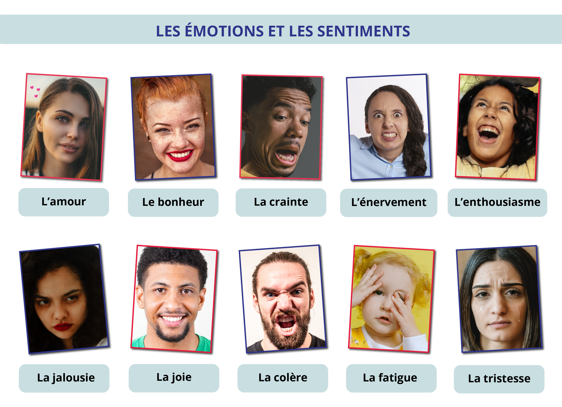 Ilustracja przedstawia słownictwo związane z emocjami i uczuciami. Na planszy umieszczono 10 rzeczowników oraz zdjęcia twarzy wyrażających uczucia lub emocje. Są one następujące: l'amour - miłość, le bonheur - szczęście, la crainte - obawa, lęk, l'énervement - poddenerwowanie, l'enthousiasme - entuzjazm, podekscytowanie, la jalousie - zazdrość, la joie - radość, la colère - złość, la fatigue - zmęczenie, la tristesse - smutek.