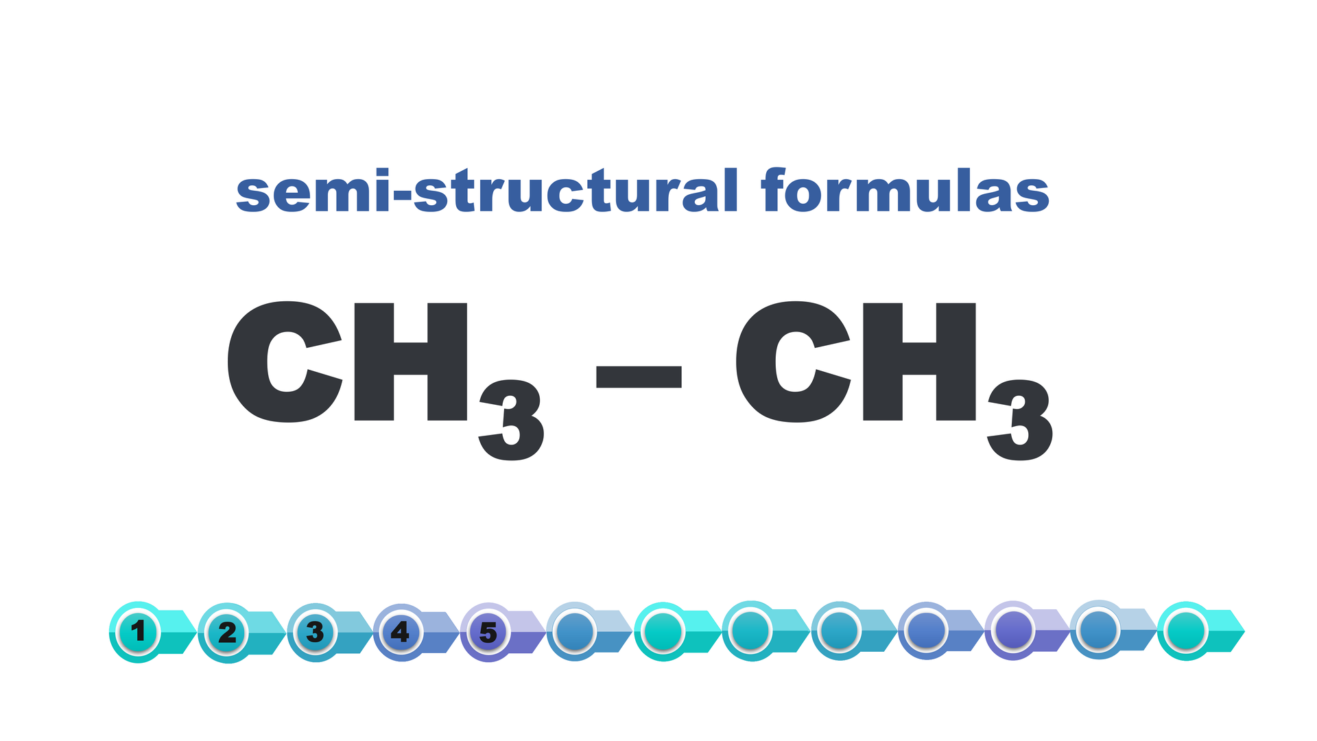 Ilustracja przedstawia wzór półstrukturalny (semi-structural formula) etanu. grupa C ha trzy jest połączona pojedynczym wiązaniem z kolejną grupą c ha trzy.