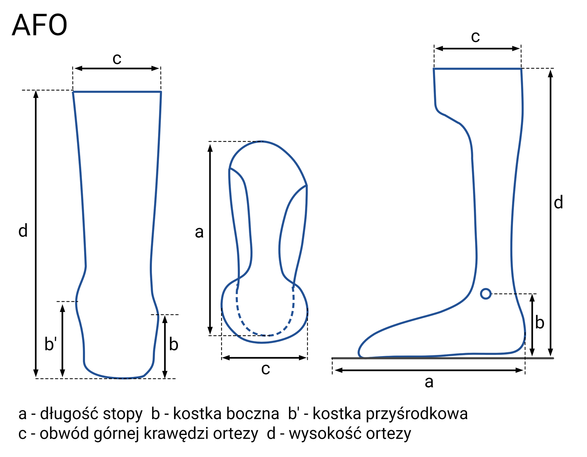 Schemat ortezy GRAFO z tyłu, góry i boku. Na rycinie zaznaczono wymiary i punkty charakterystyczne, w tym: długość stopy, kostkę boczną, kostkę przyśrodkową, obwód górnej krawędzi ortezy i wysokość ortezy.
