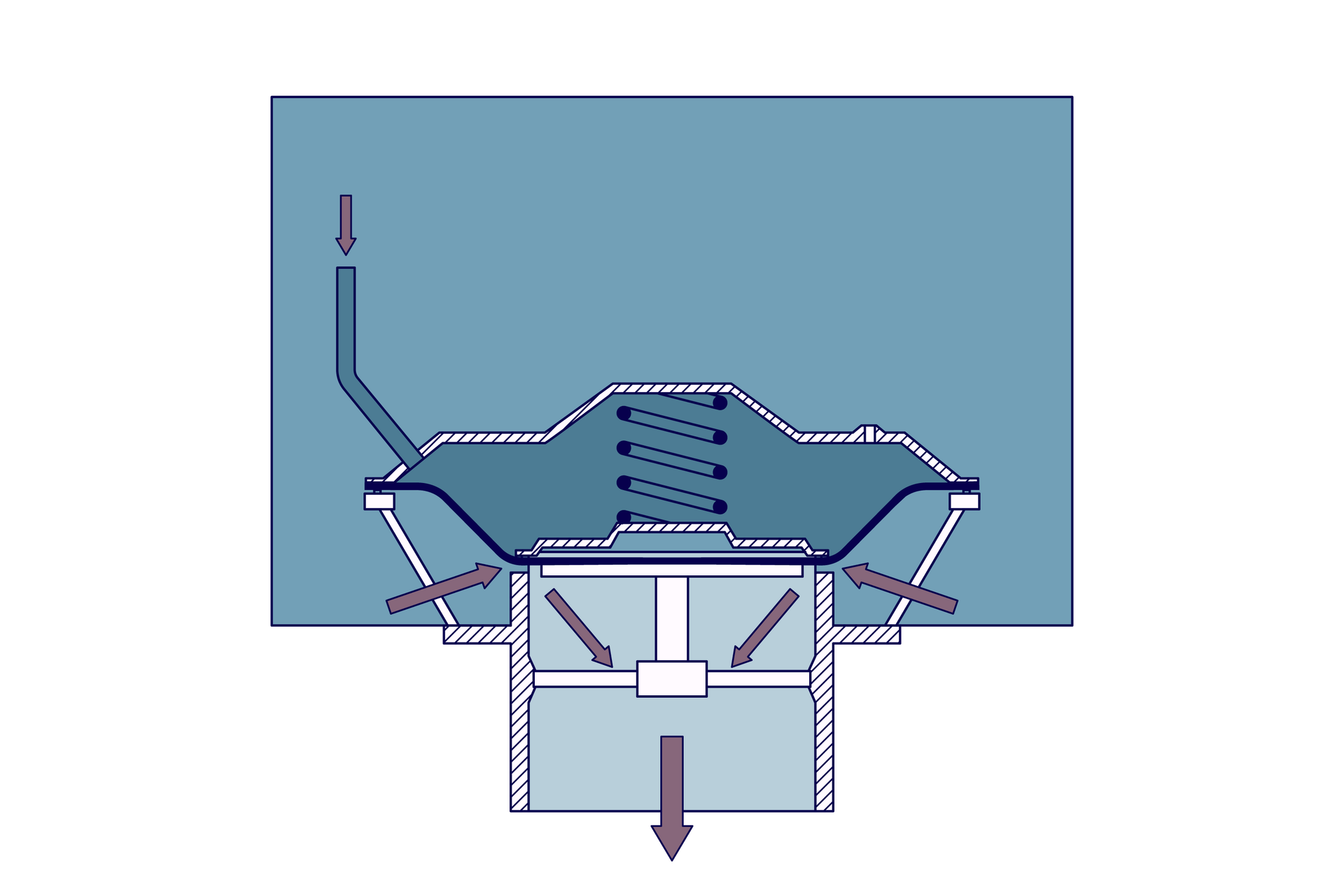 Ilustracja przedstawia schemat kabiny wentylacyjnej i jej sposób działania. Działanie kabiny wentylacyjnej polega na dostarczaniu do kabiny powietrza, a następnie wypuszczaniu powietrza w kontrolowany sposób do atmosfery. Do kabiny jest dostarczane powietrze o wymaganej temperaturze, zaś ciśnienie utrzymywane jest poprzez upust powietrza do atmosfery przez specjalne, regulowane zawory upustowe. W kabinie wentylacyjnej następuje ciągły przepływ powietrza.